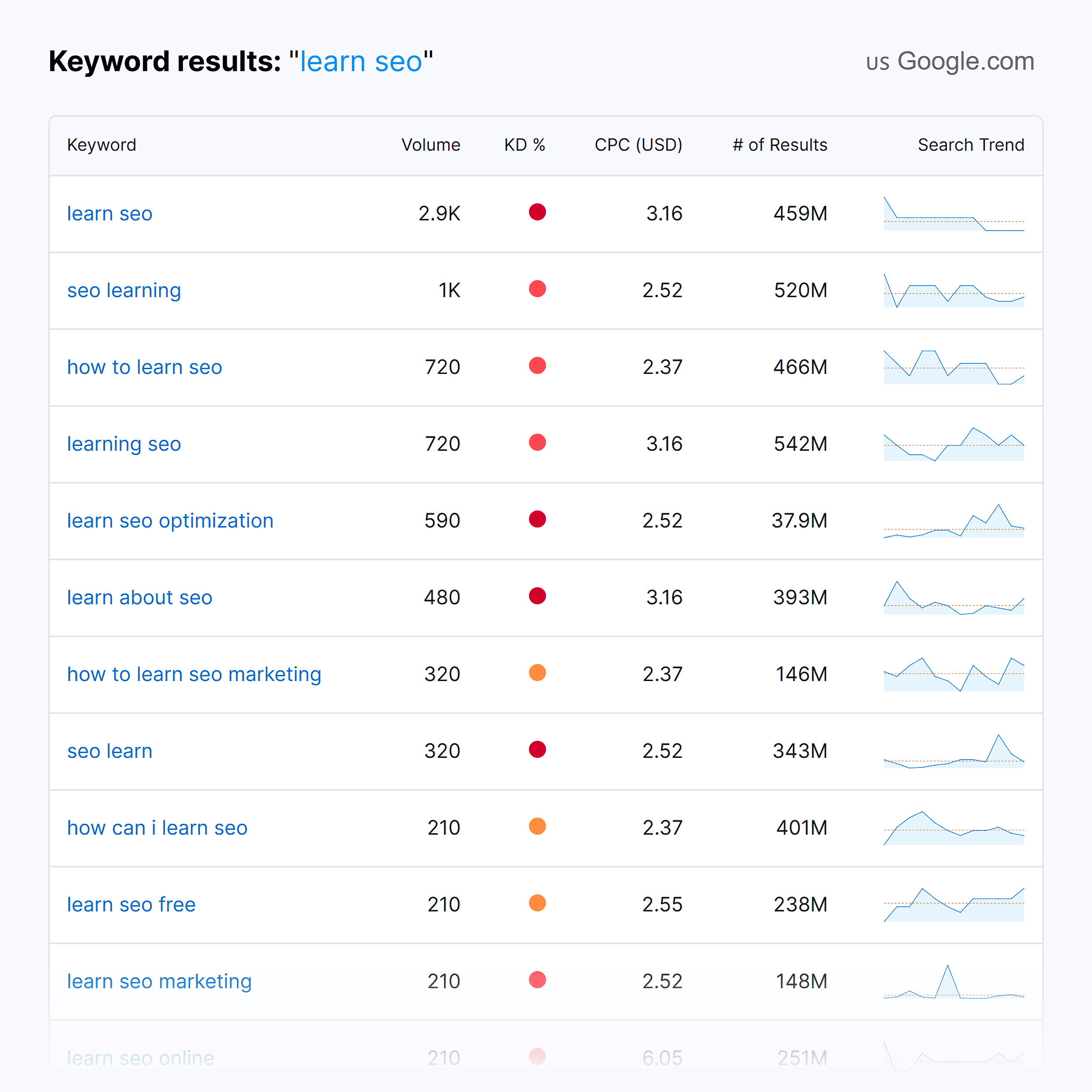 Backlinko – Keyword Generator – Learn SEO Backlinko – Keyword Generator – Learn SEO