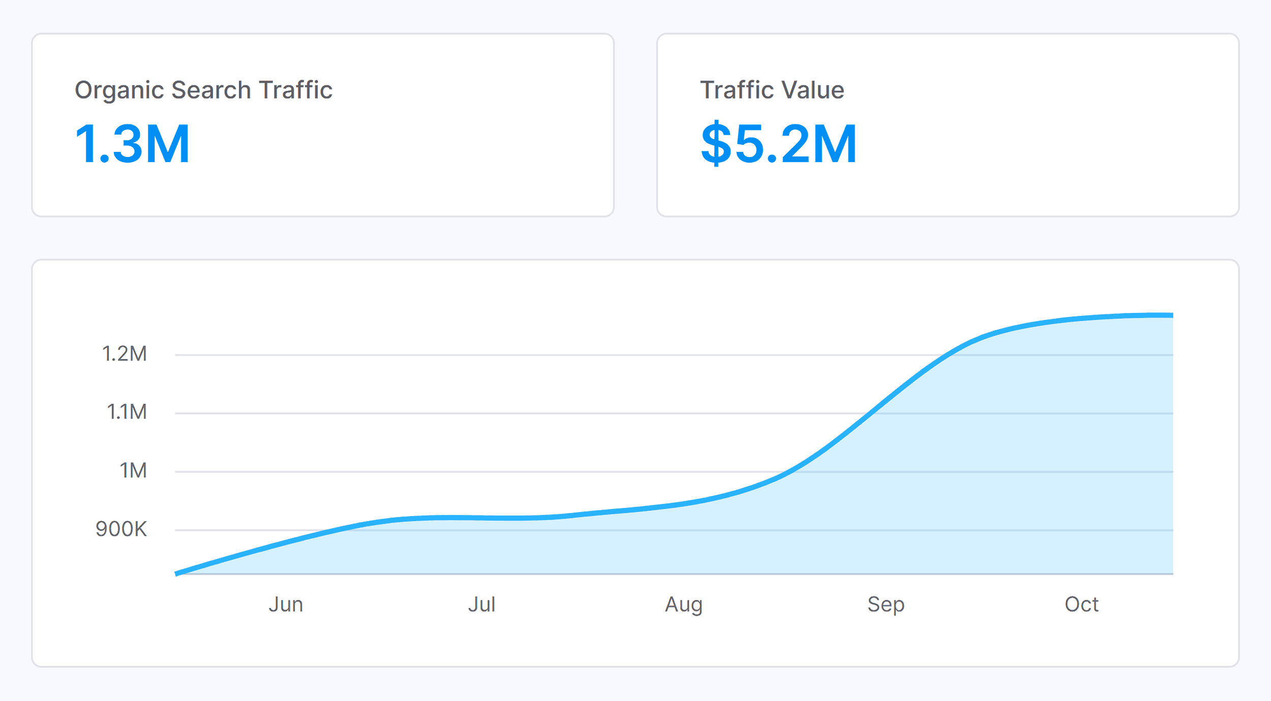 Backlinko – Website Traffic Checker – Organic website traffic Backlinko – Website Traffic Checker – Organic website traffic