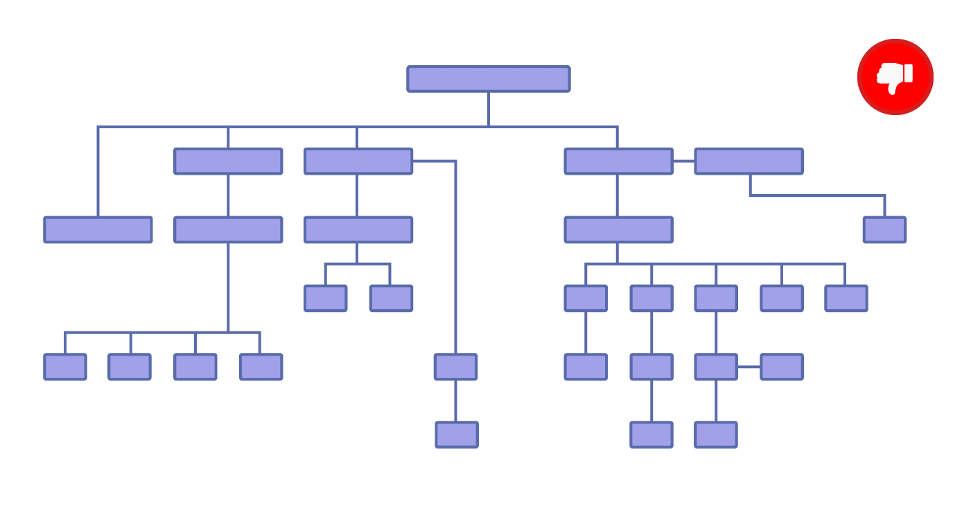 Bad site structure Bad site structure