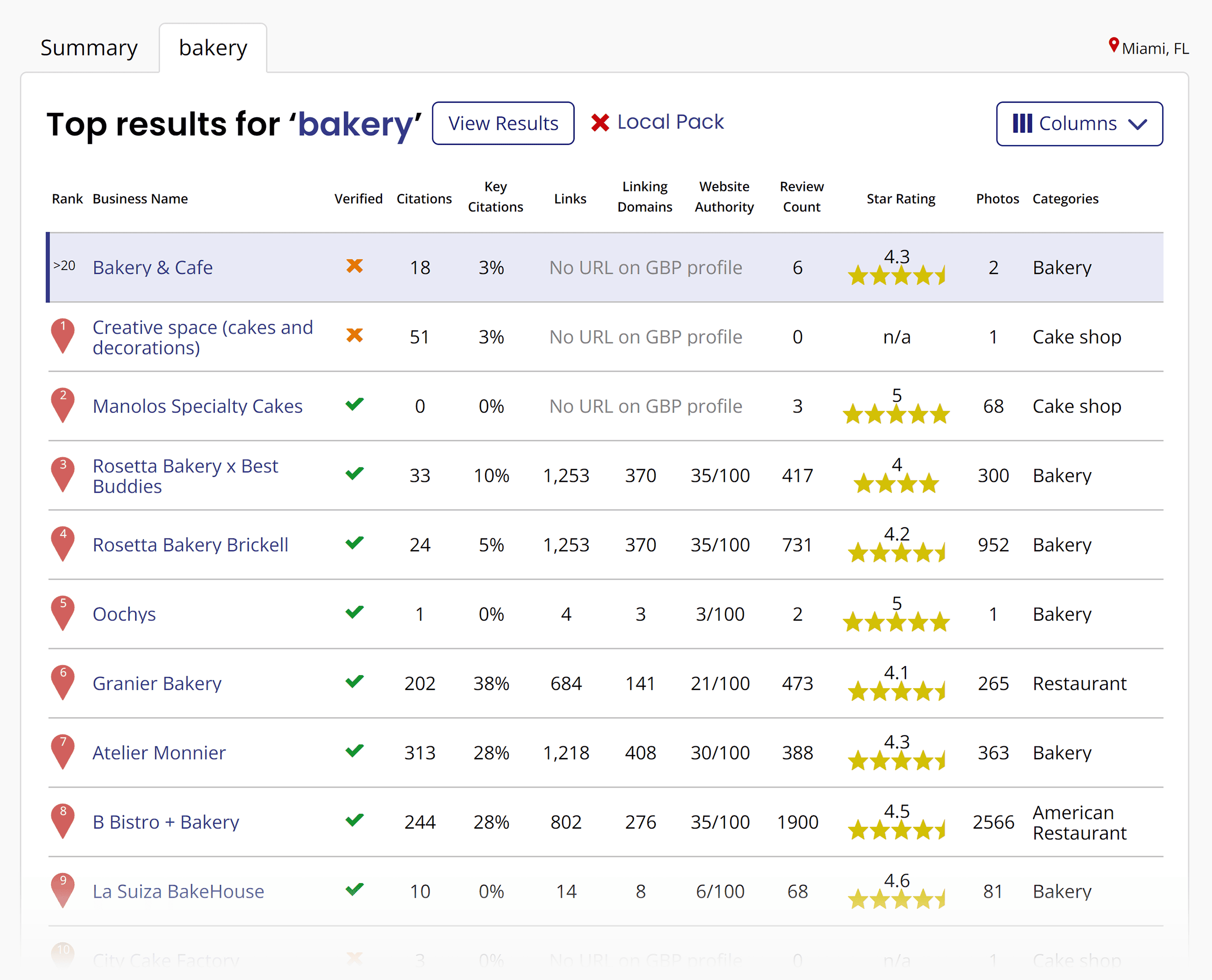 BrightLocal – Analyze competitors BrightLocal – Analyze competitors