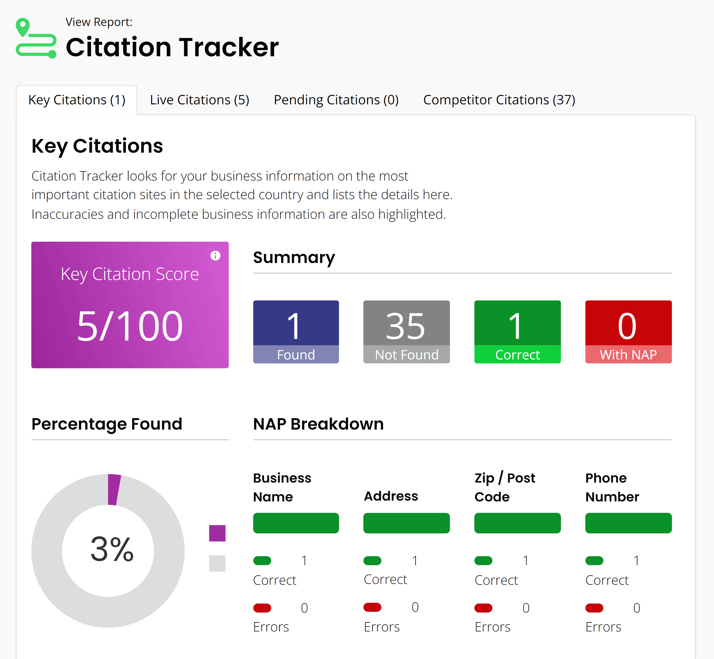 BrightLocal – Key citations BrightLocal – Key citations