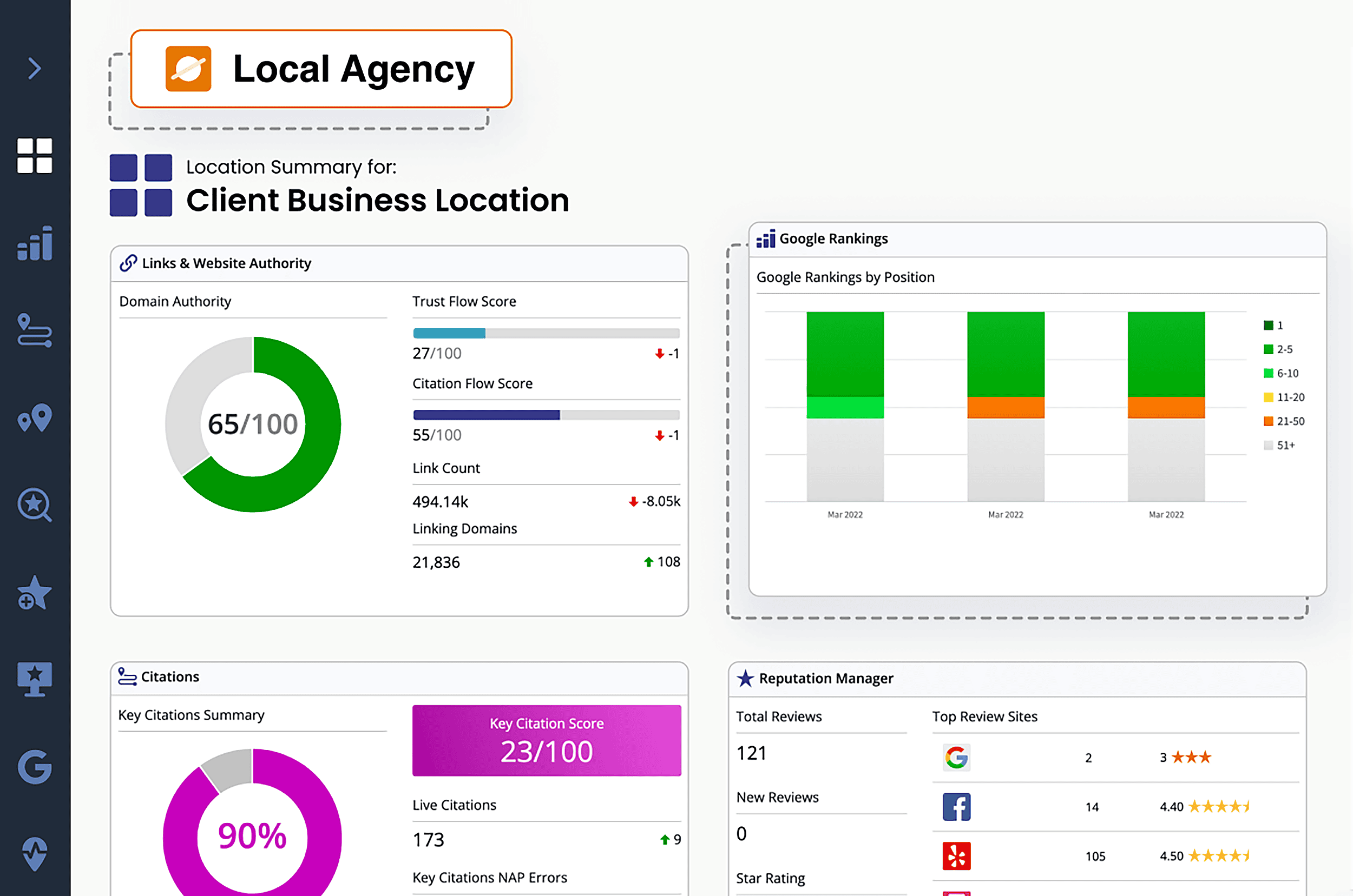 BrightLocal – White-label reporting BrightLocal – White-label reporting