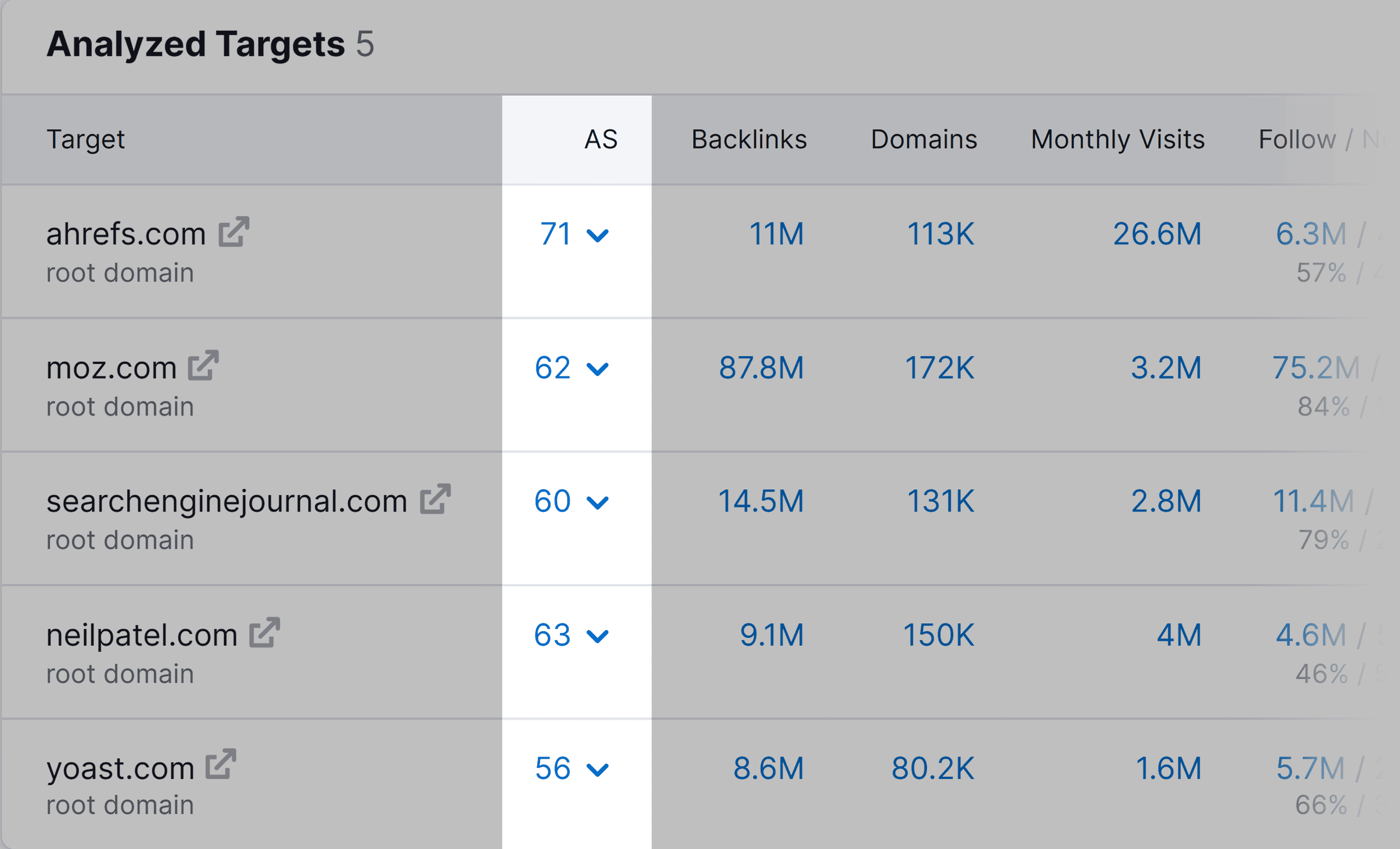 Bulk Backlink Analysis – Authority Score Bulk Backlink Analysis – Authority Score