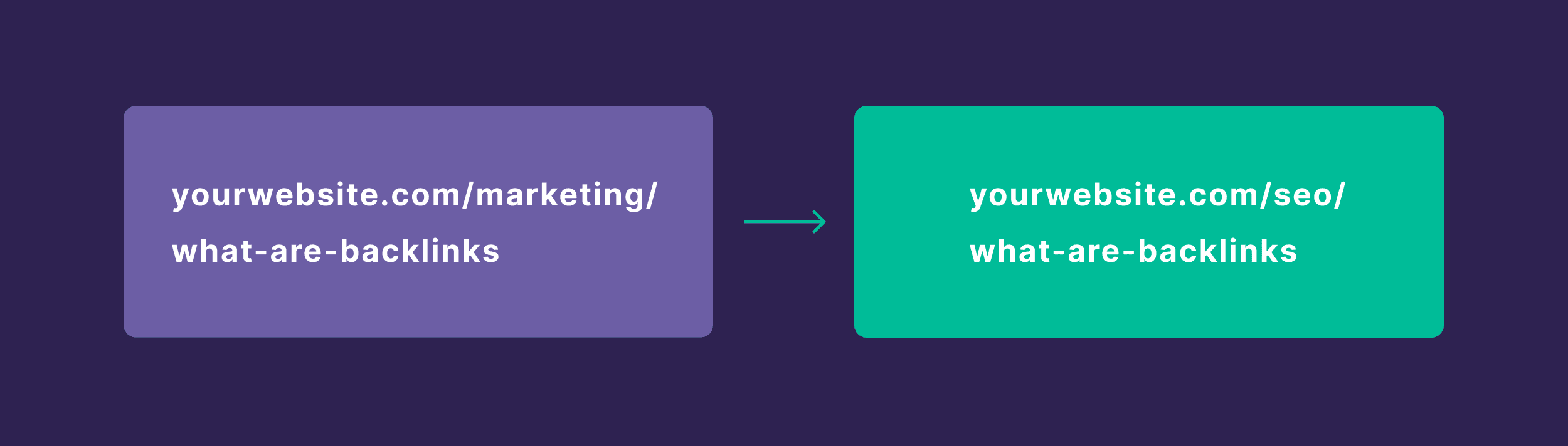 Category redirects