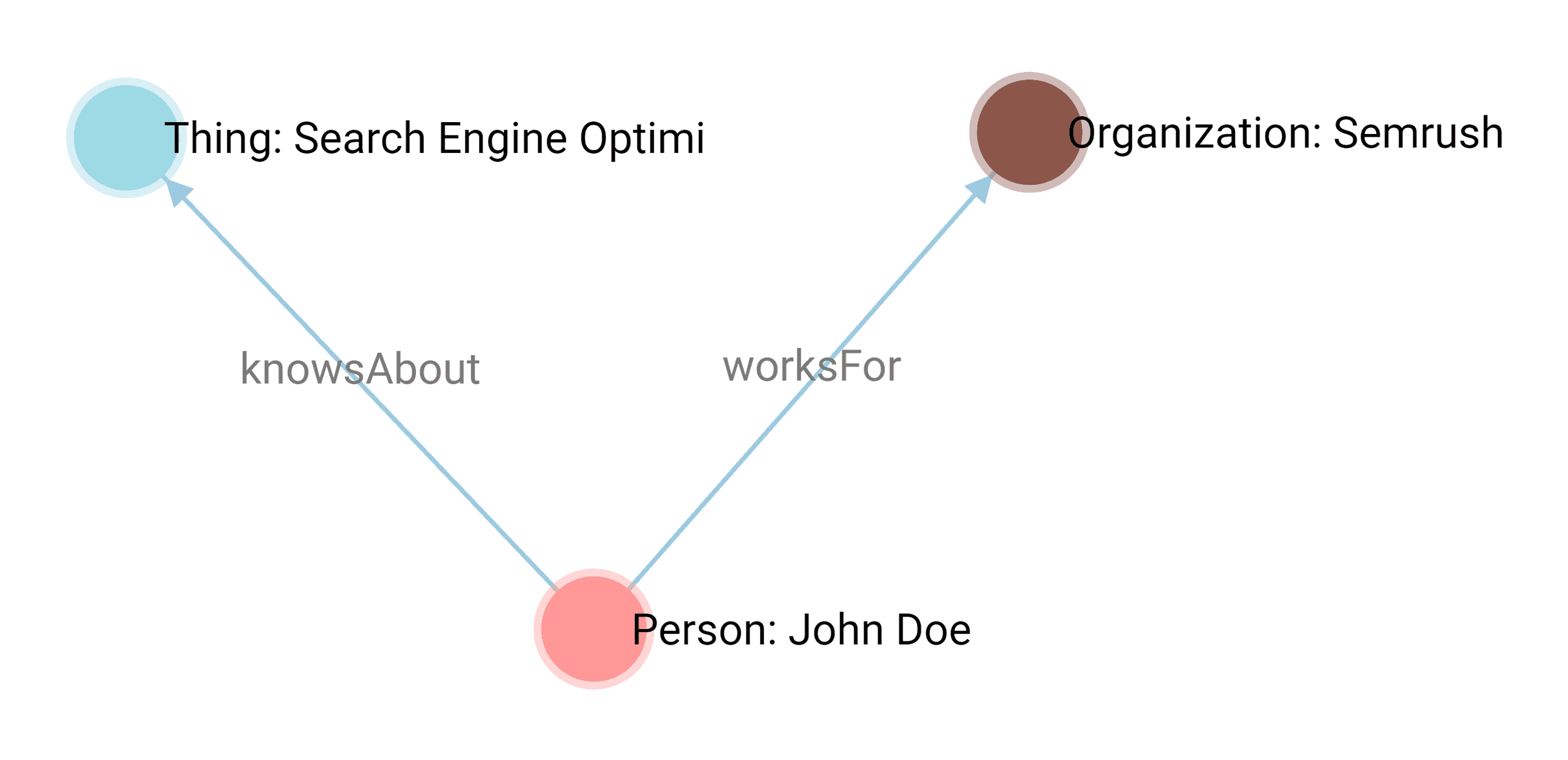 Classy Schema – Visualization Classy Schema – Visualization