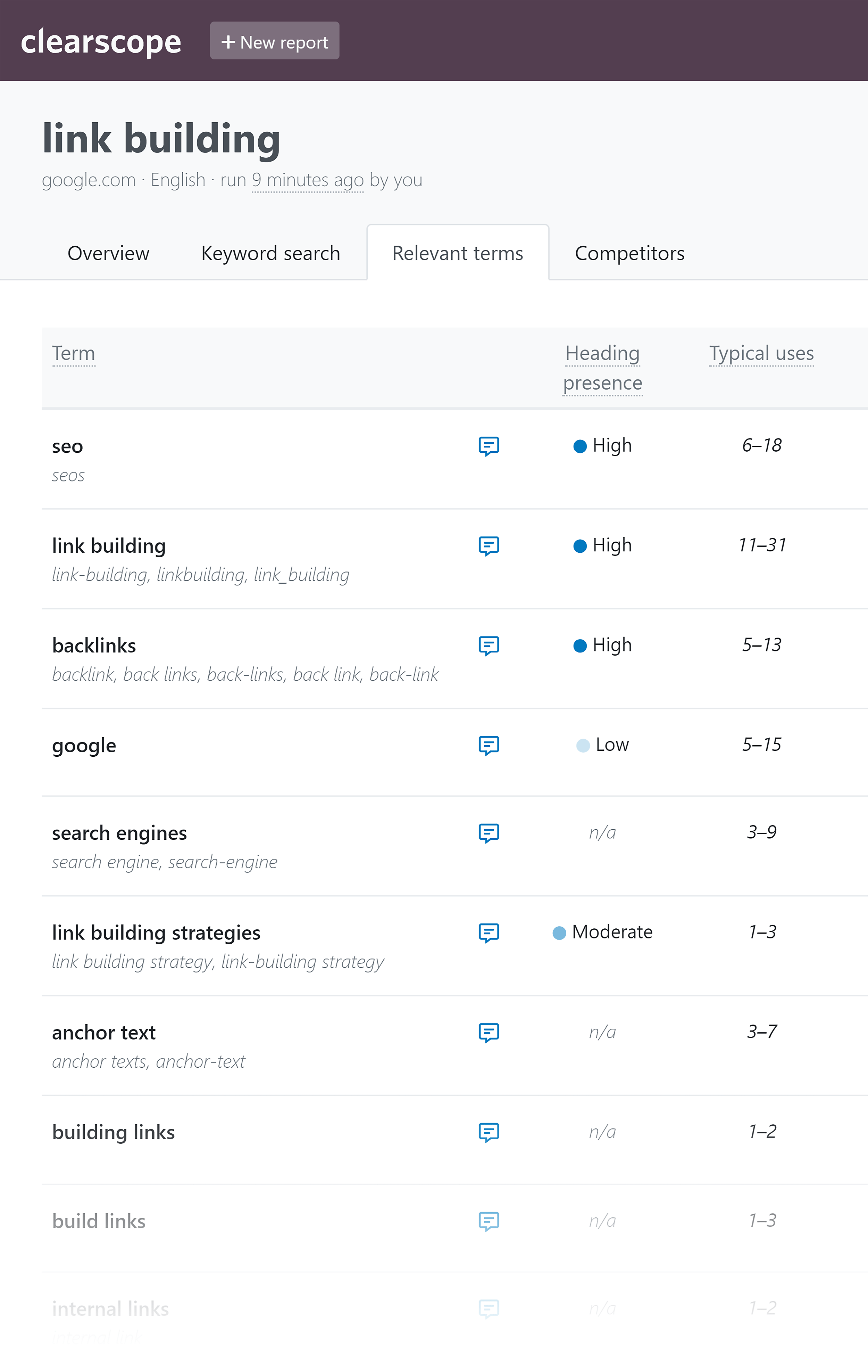 Clearscope – Relevant terms Clearscope – Relevant terms