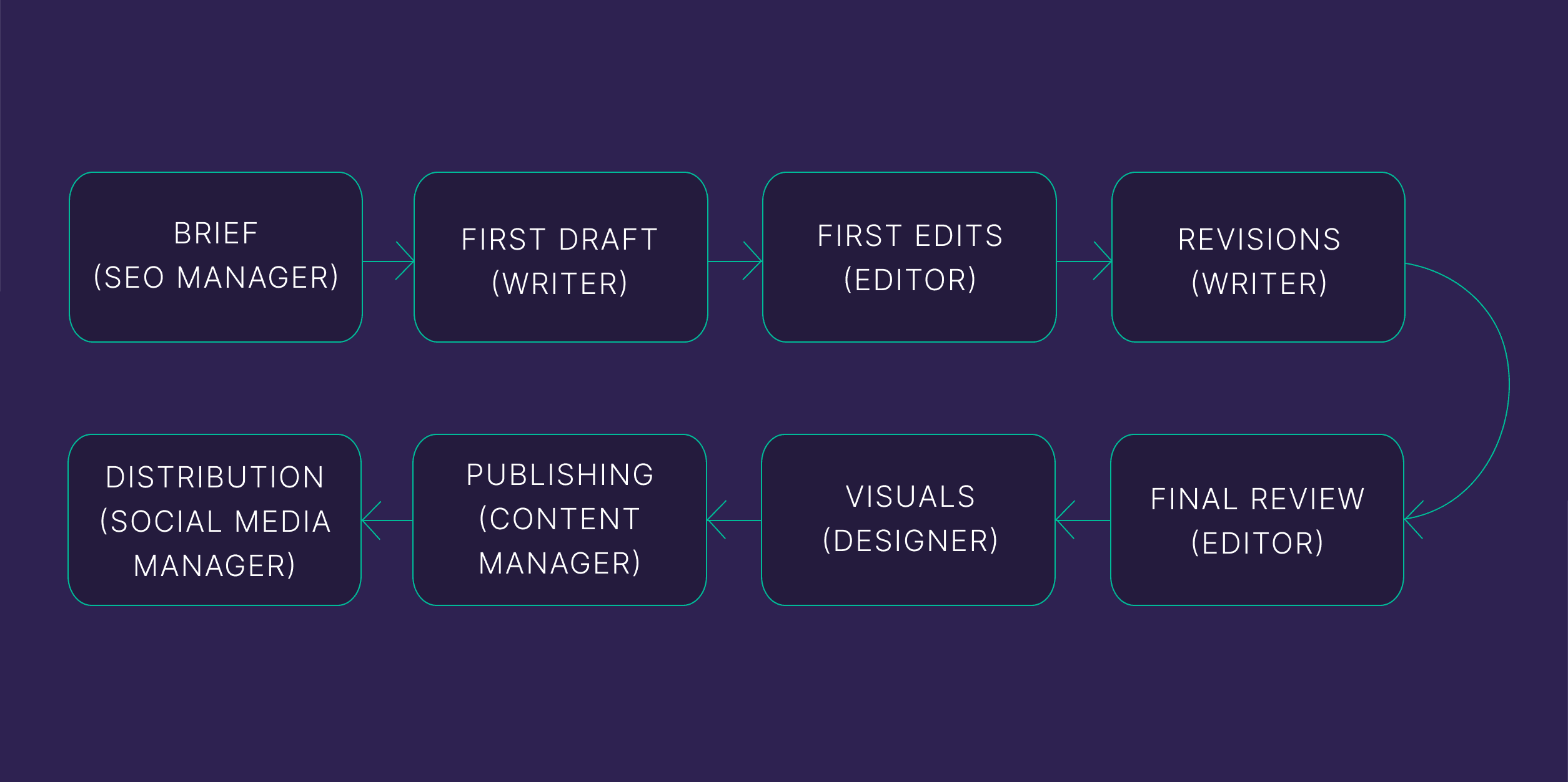 Content map Content map