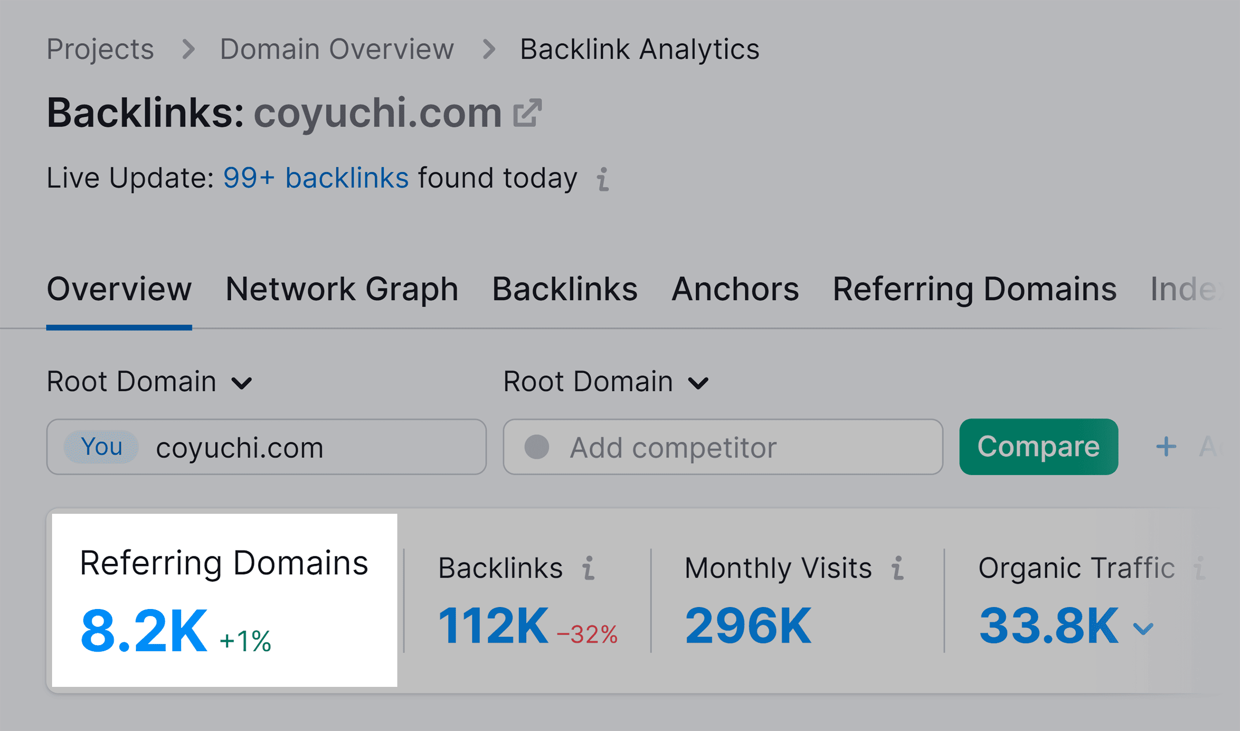 Coyuchi – Referring domains Coyuchi – Referring domains