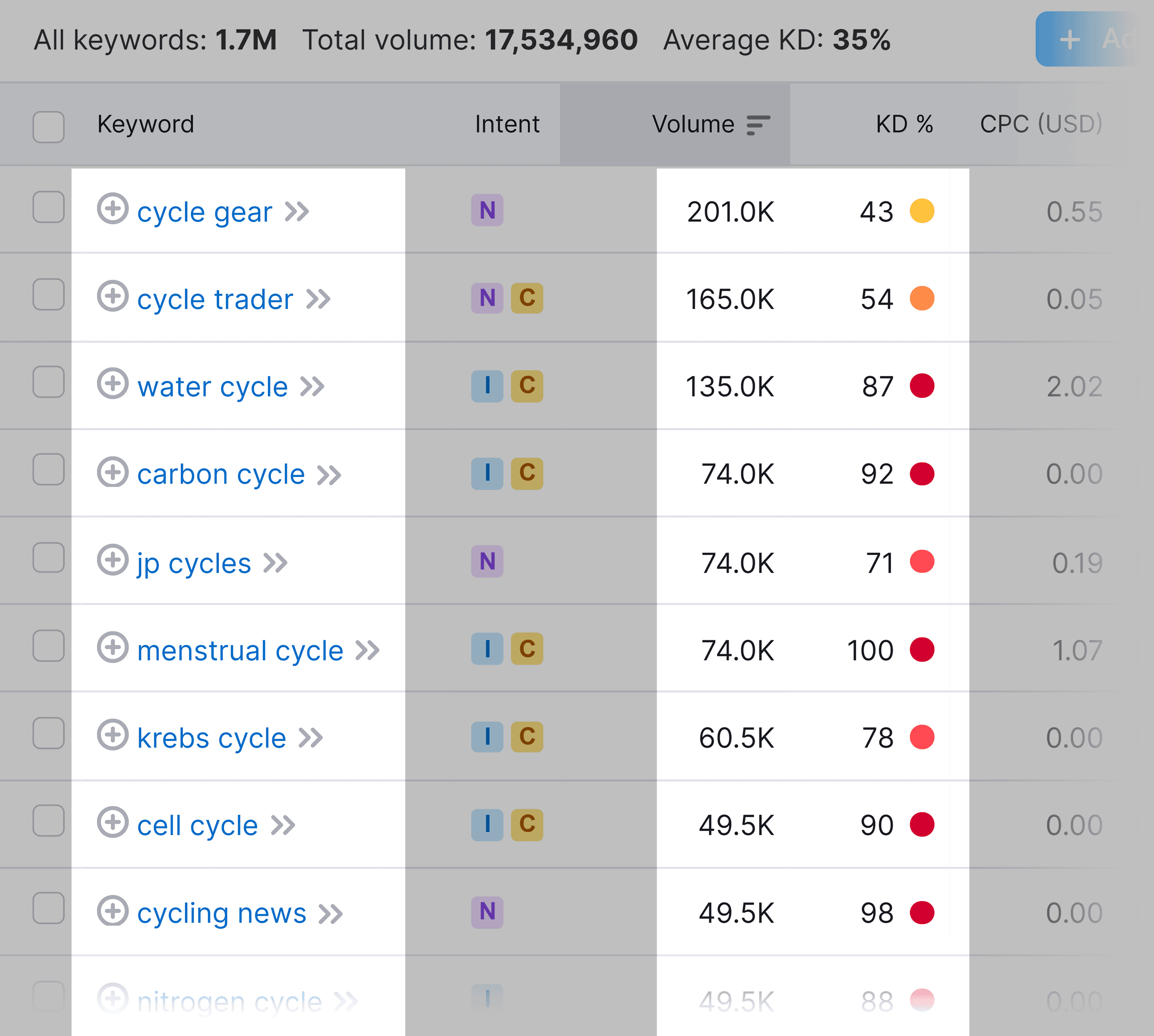 Cycling keywords Cycling keywords