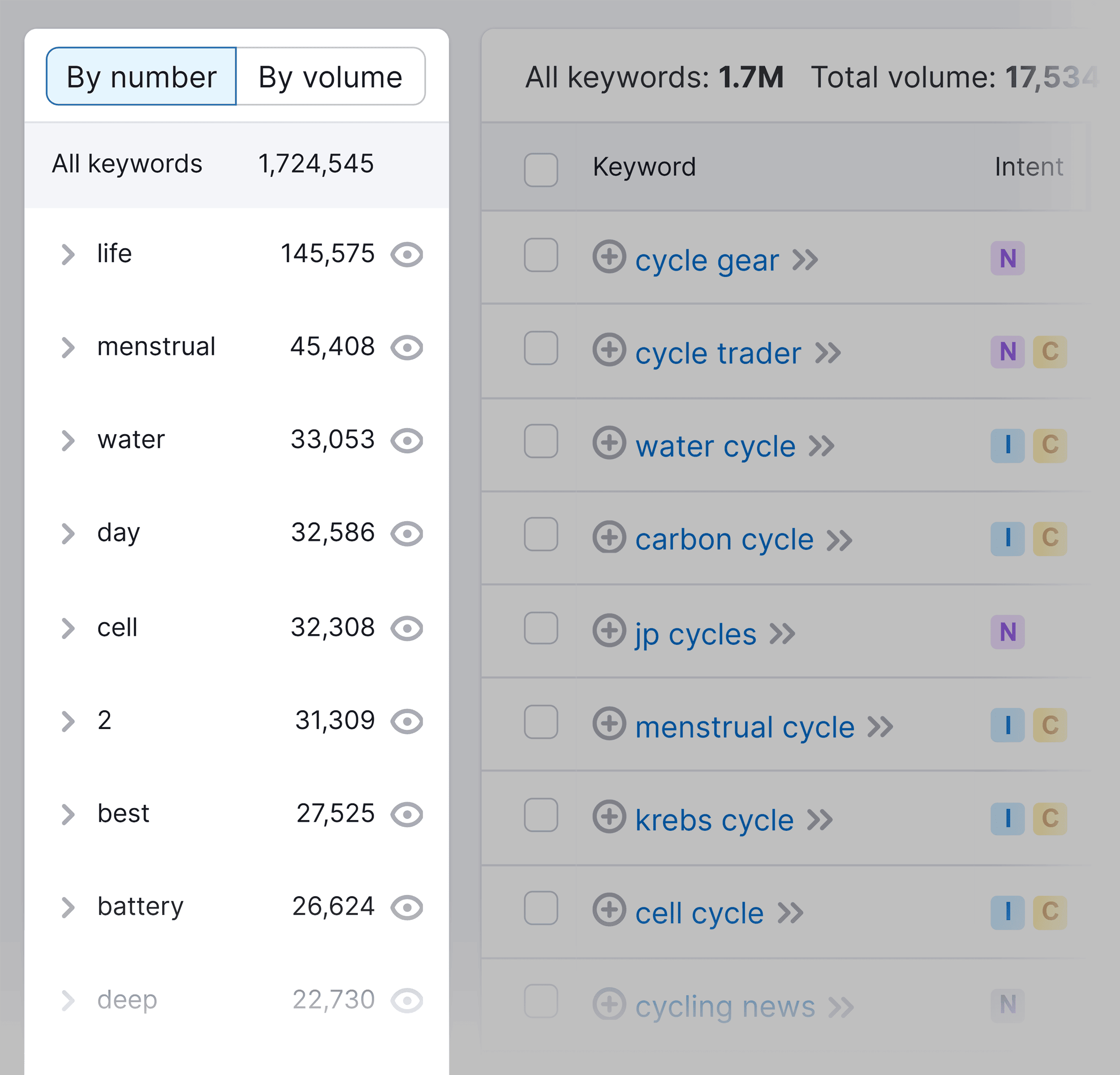 Cycling – Related subtopics Cycling – Related subtopics