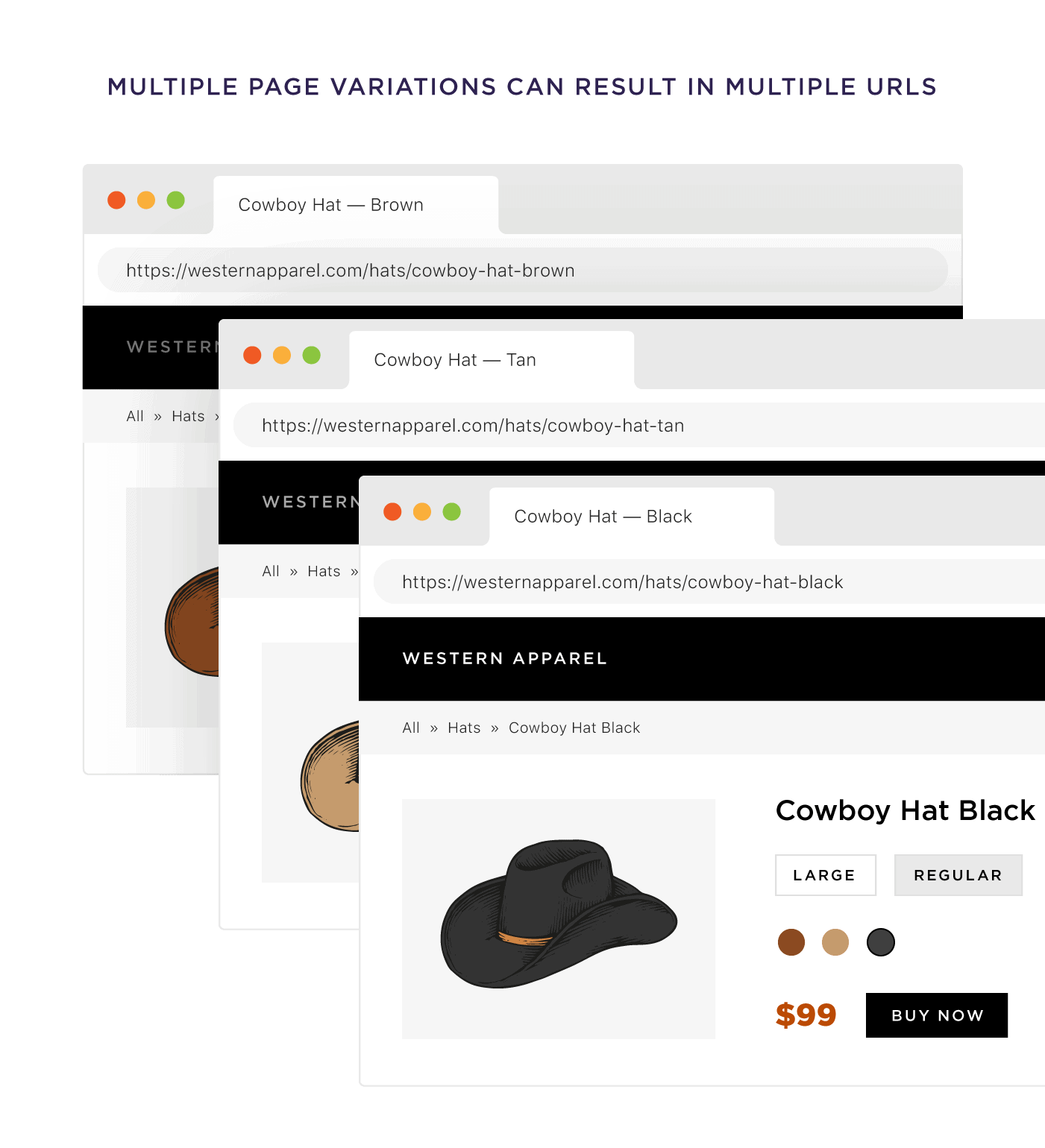 Different URL for every size, color and variation Different URL for every size, color and variation