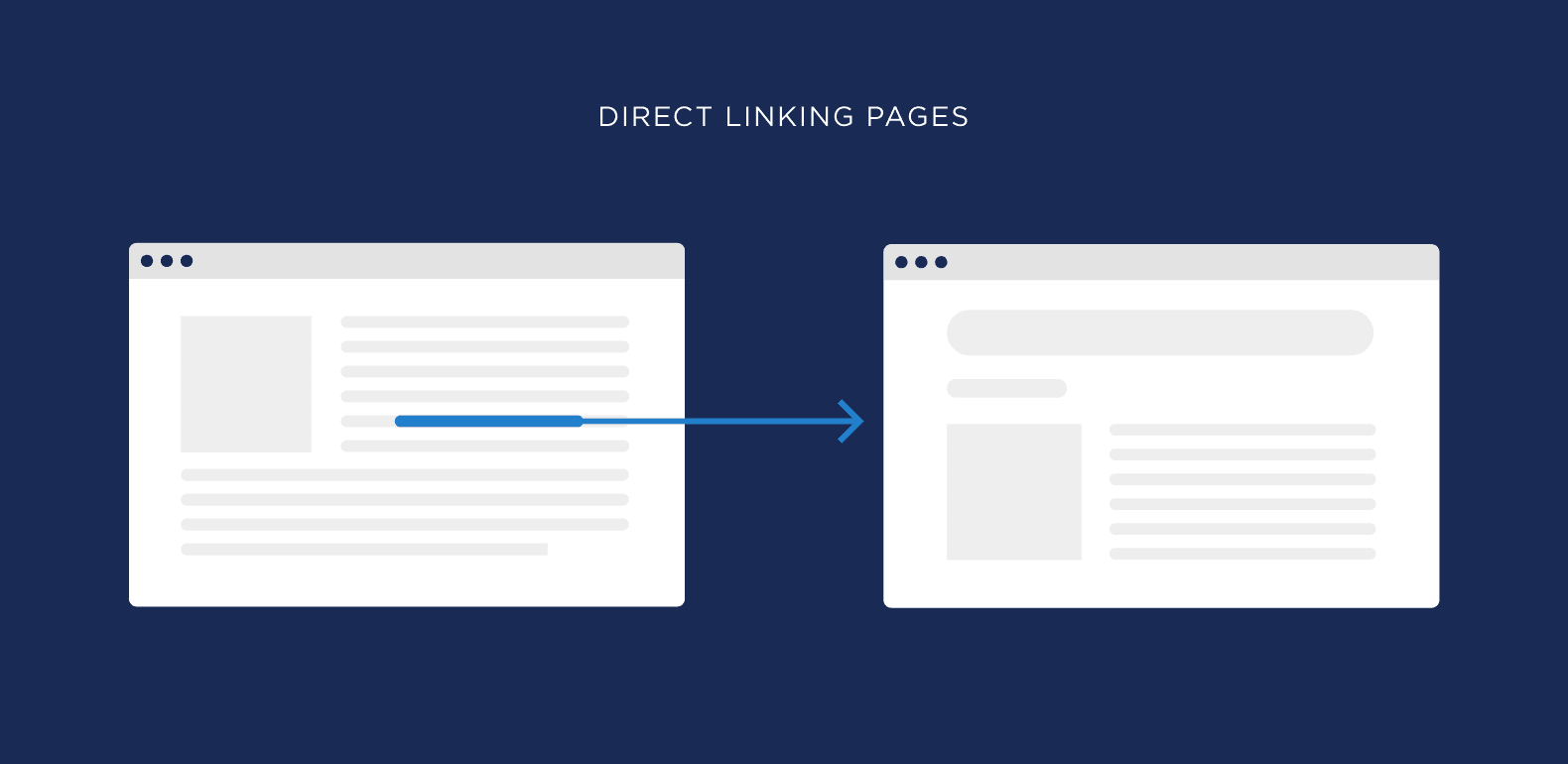 Direct linking pages Direct linking pages