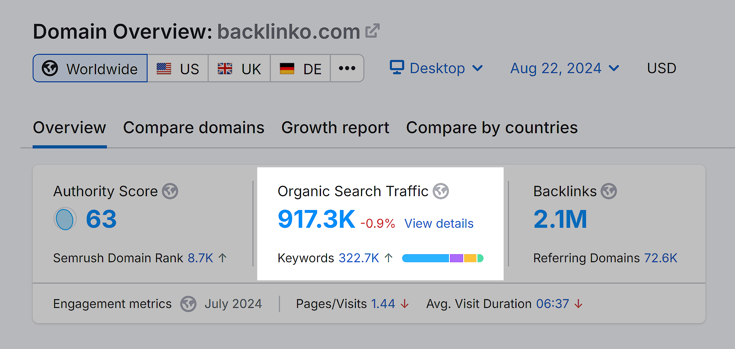 Domain Overview – Backlinko – Organic Search Traffic Domain Overview – Backlinko – Organic Search Traffic