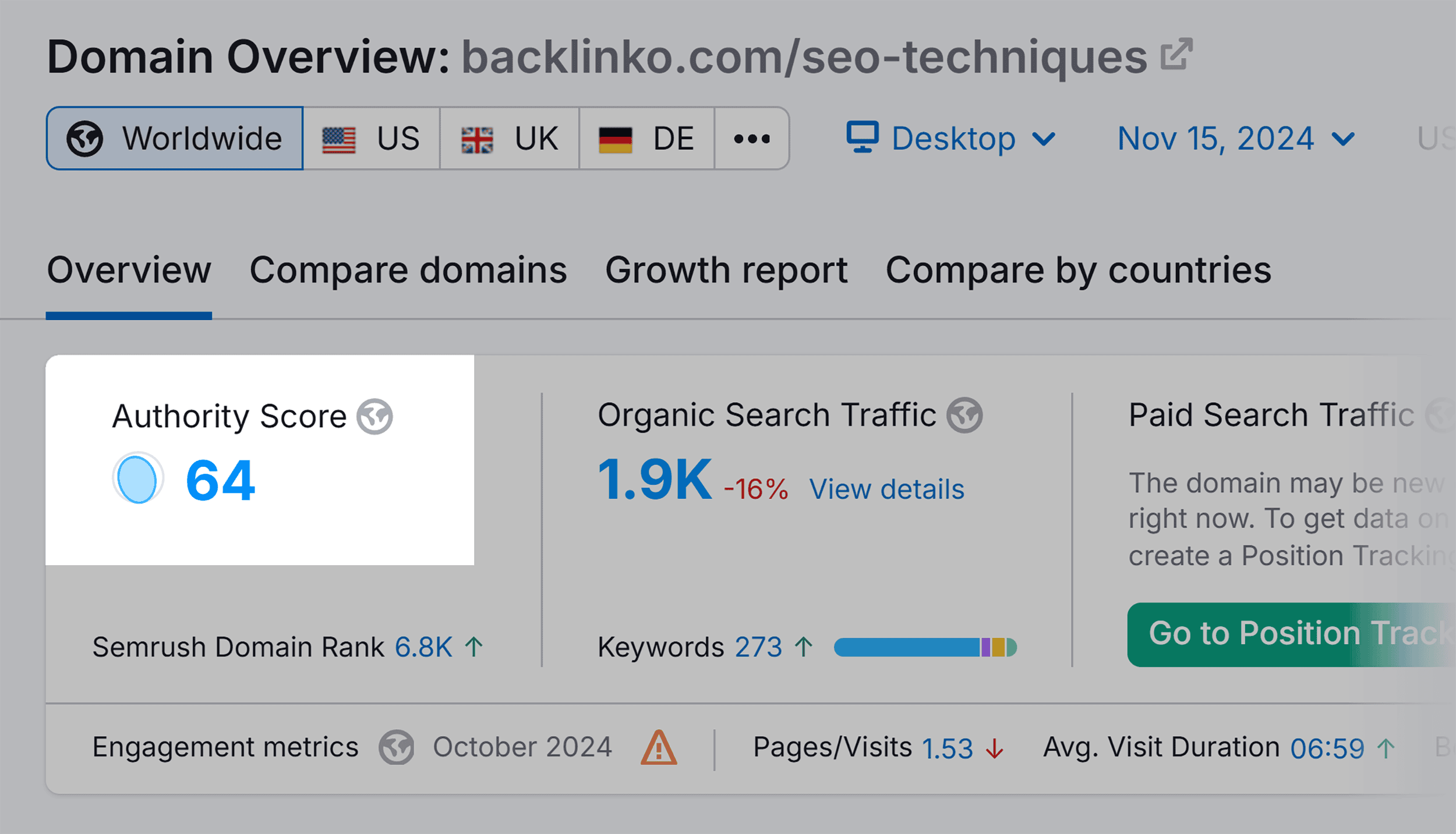 Domain Overview – backlinko.com/seo-techniques – Authority Score