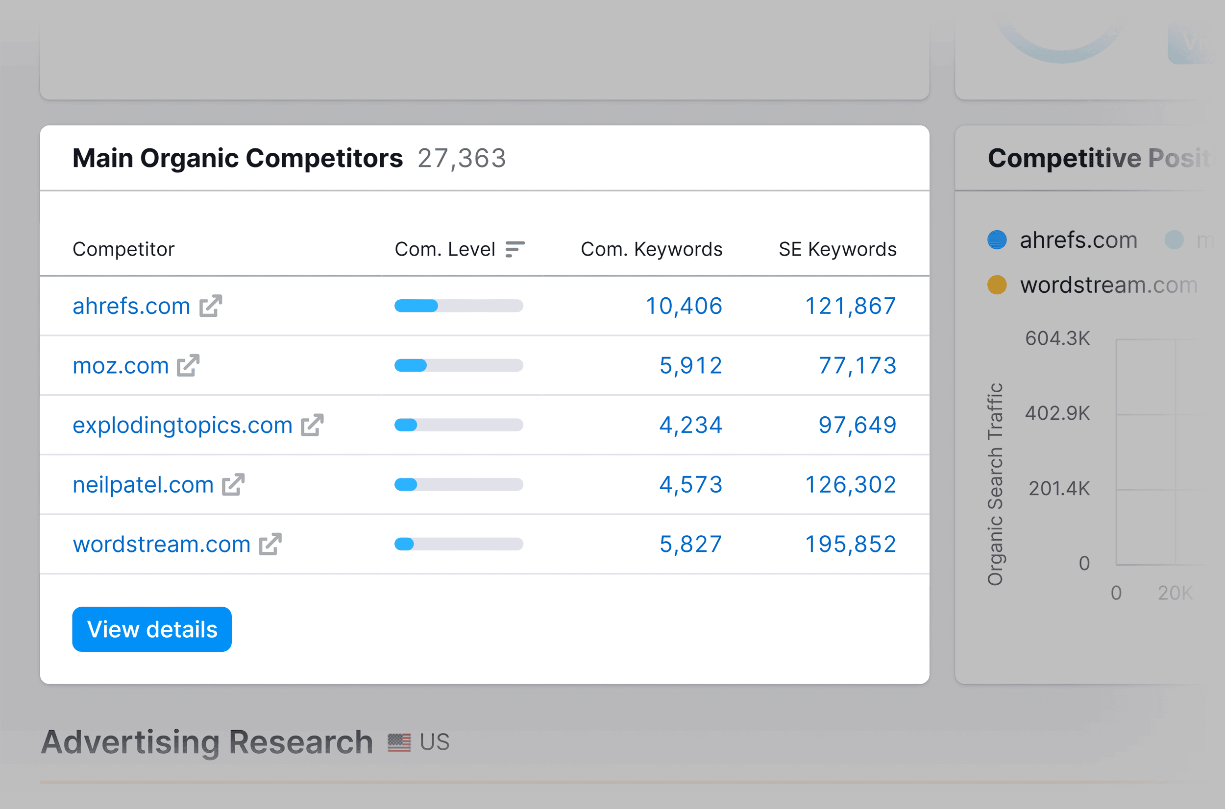 Domain Overview – Main Organic Competitors Domain Overview – Main Organic Competitors