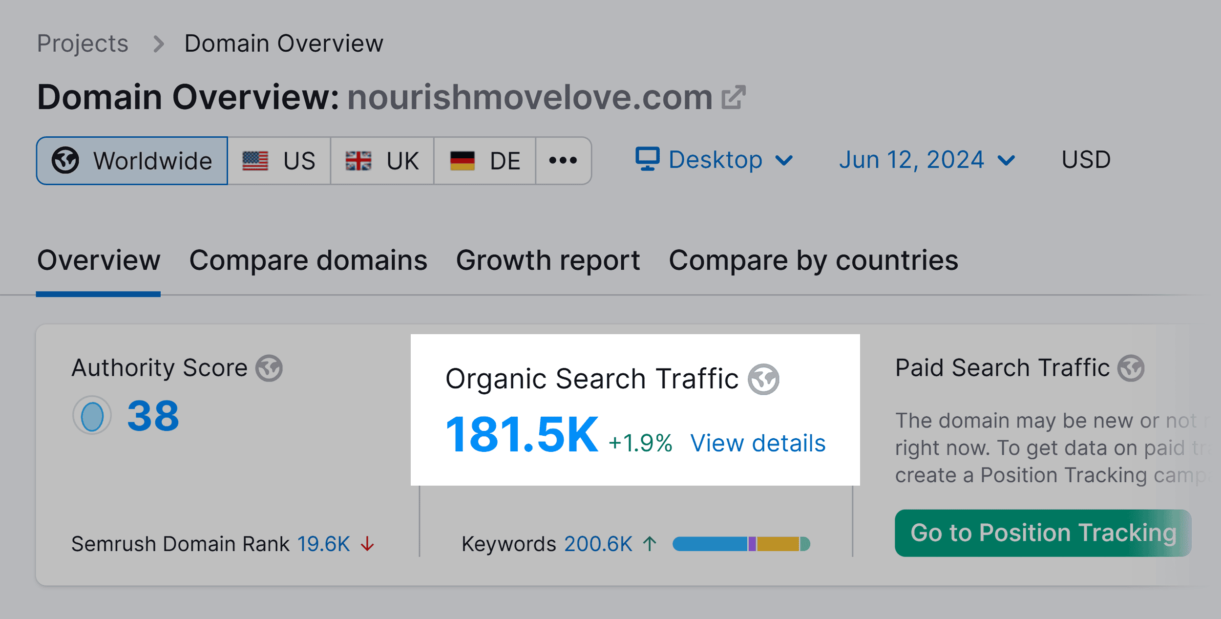 Domain Overview – Nourishmorelove.com Domain Overview – Nourishmorelove.com