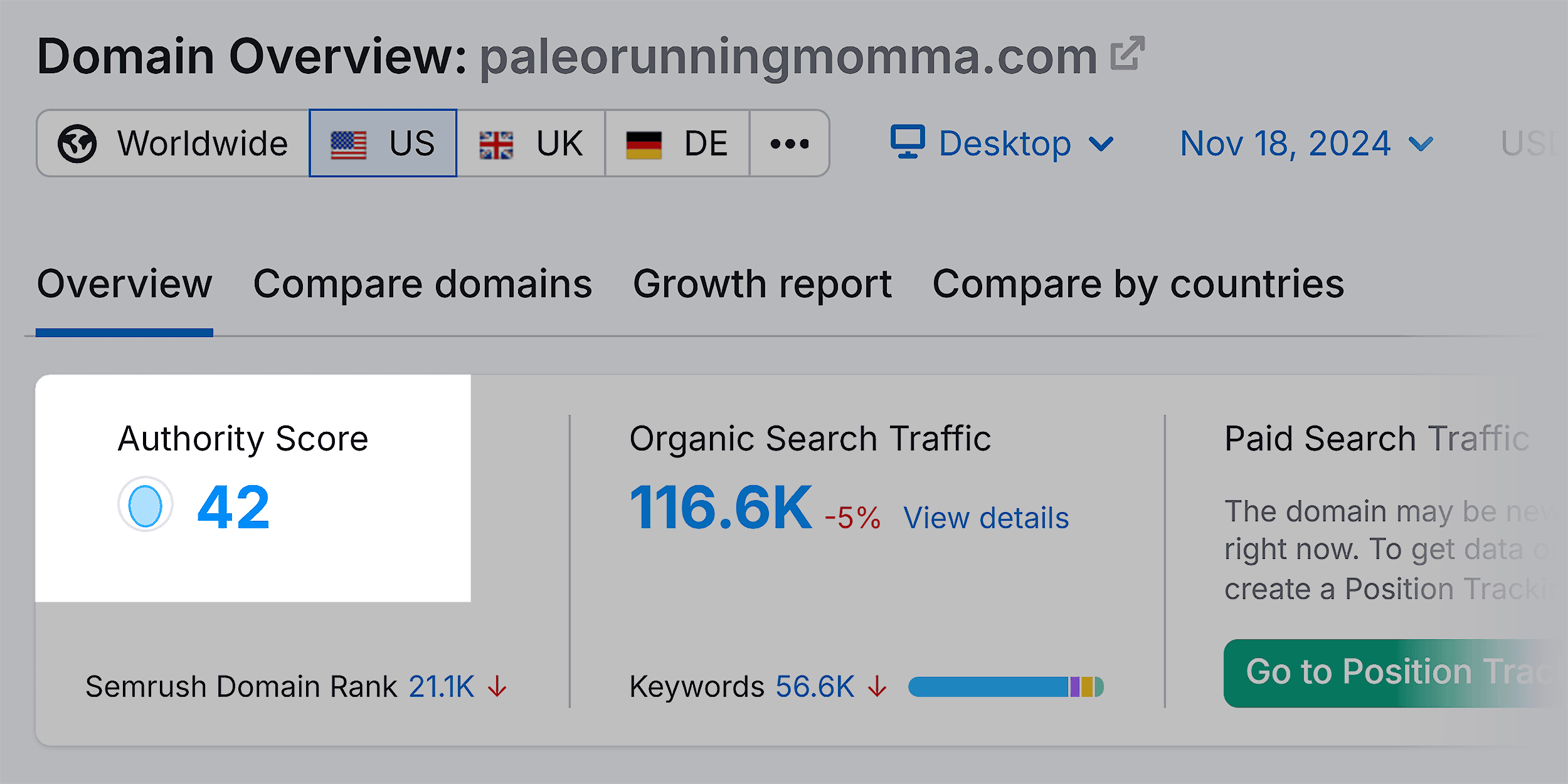 Domain Overview – paleorunningmomma.com – Authority Score