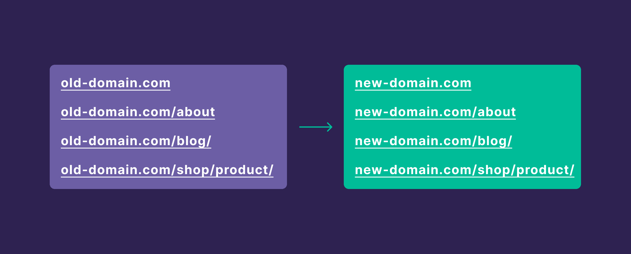 Domain structure