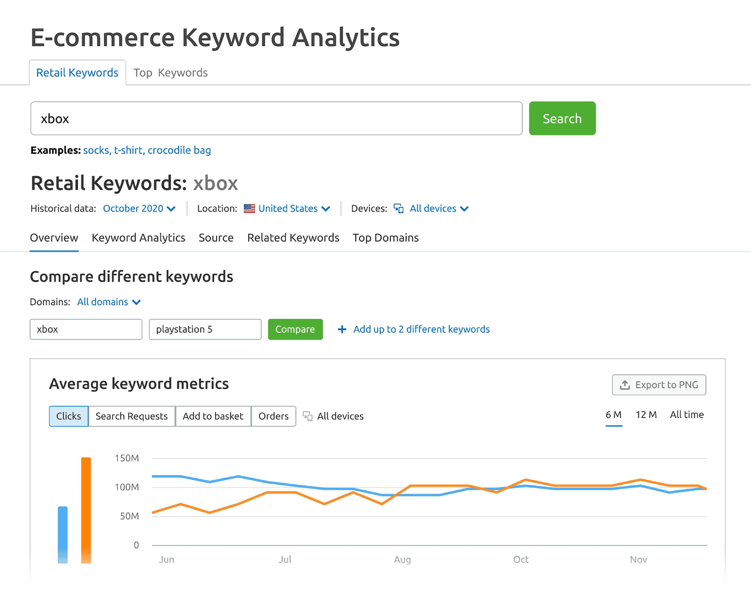 E-commerce Keyword Analytics – Search