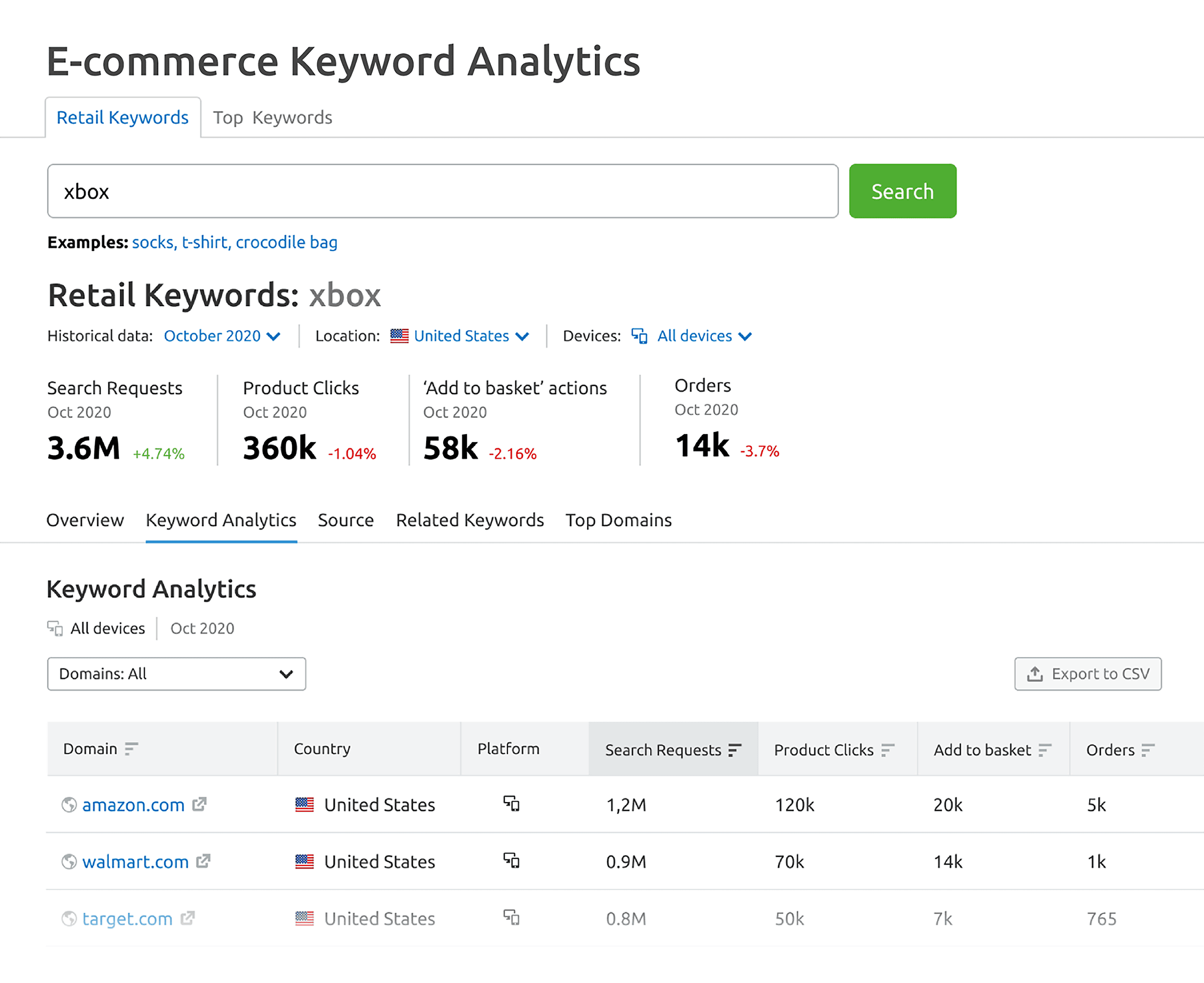E-commerce Keyword Analytics – Xbox