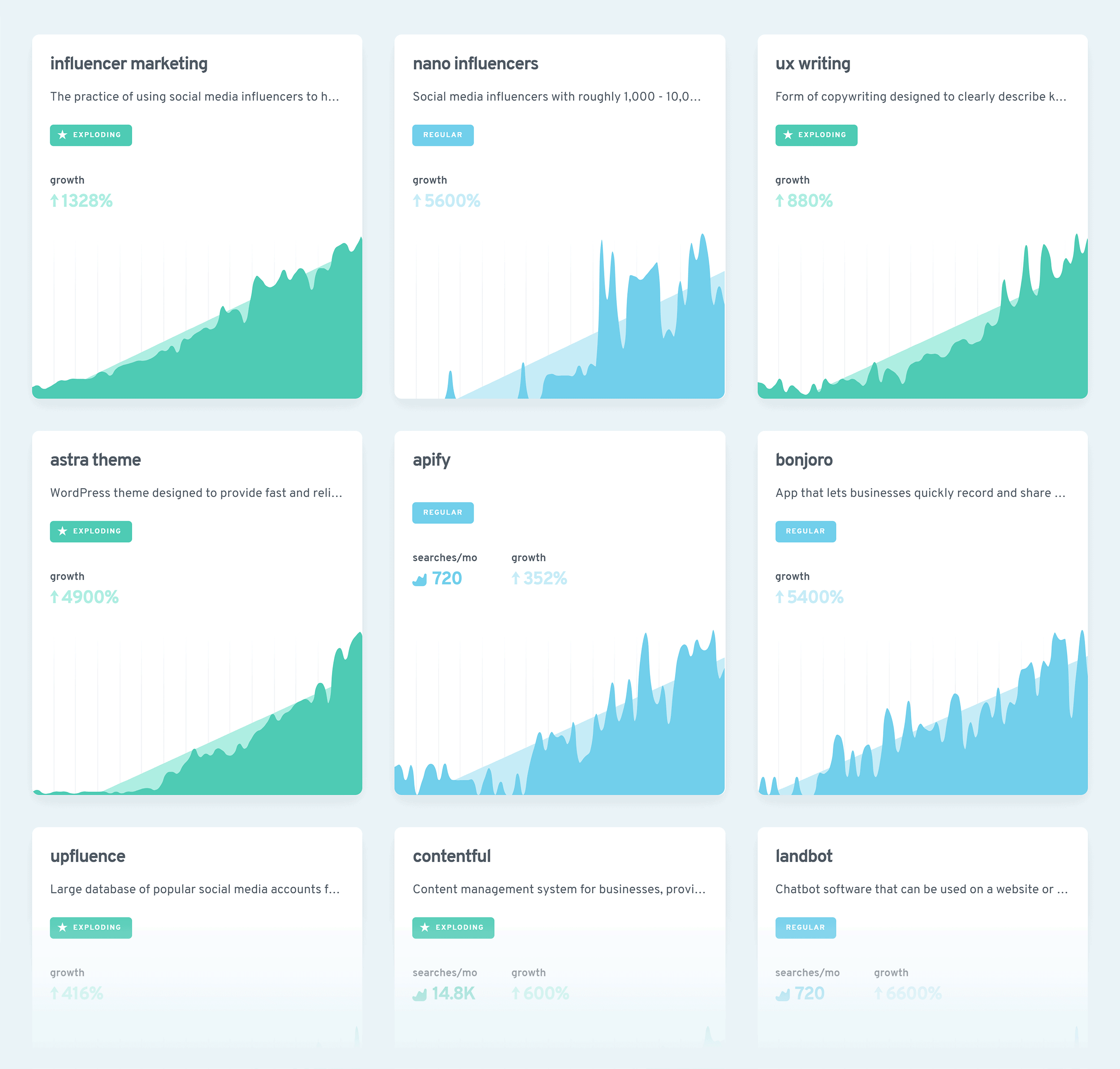 Exploding Topics – Category results Exploding Topics – Category results