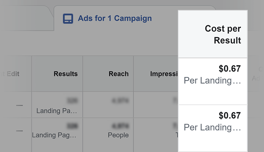 Facebook post – Cost Facebook post – Cost