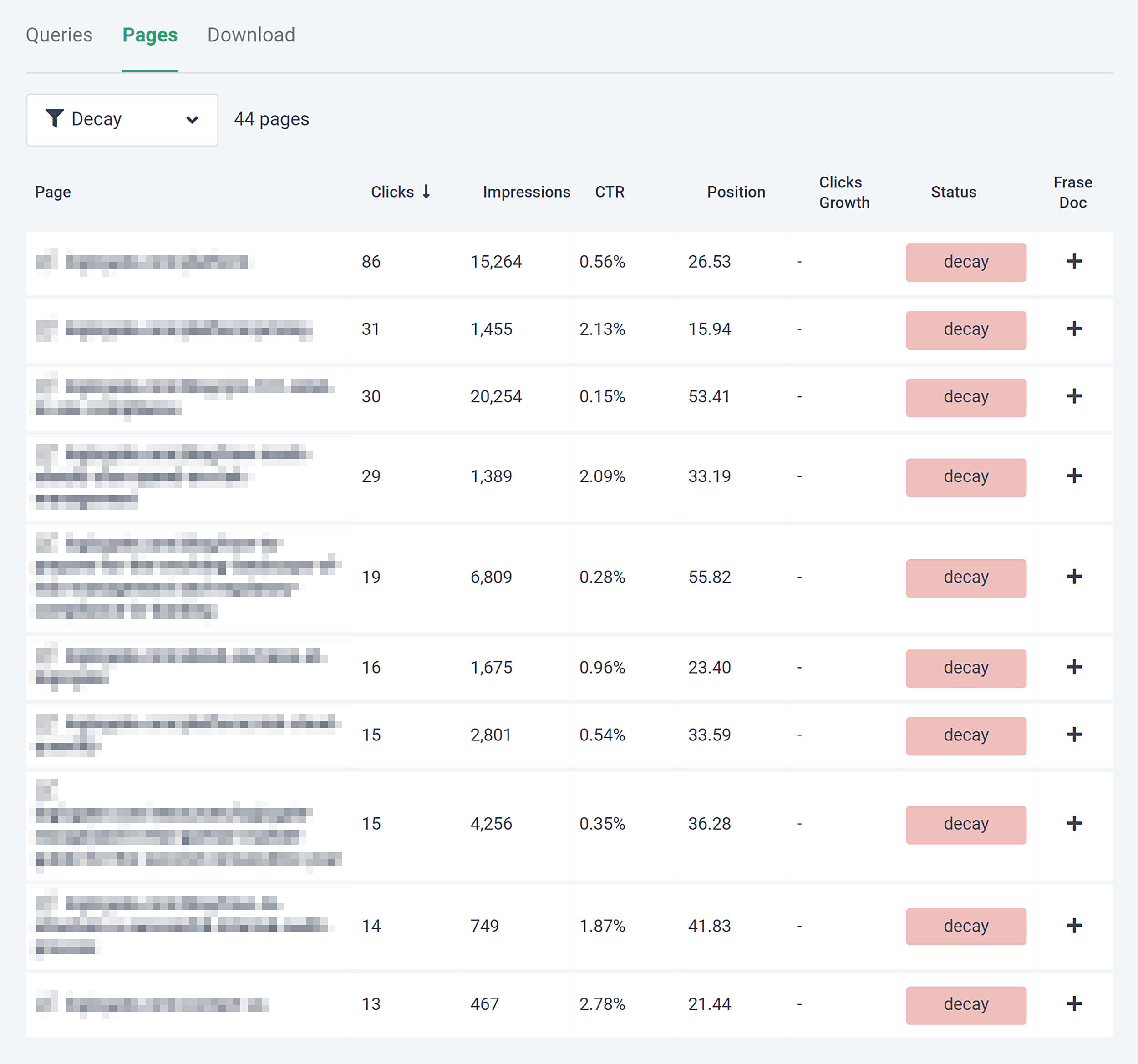 Frase – Content Analytics Frase – Content Analytics