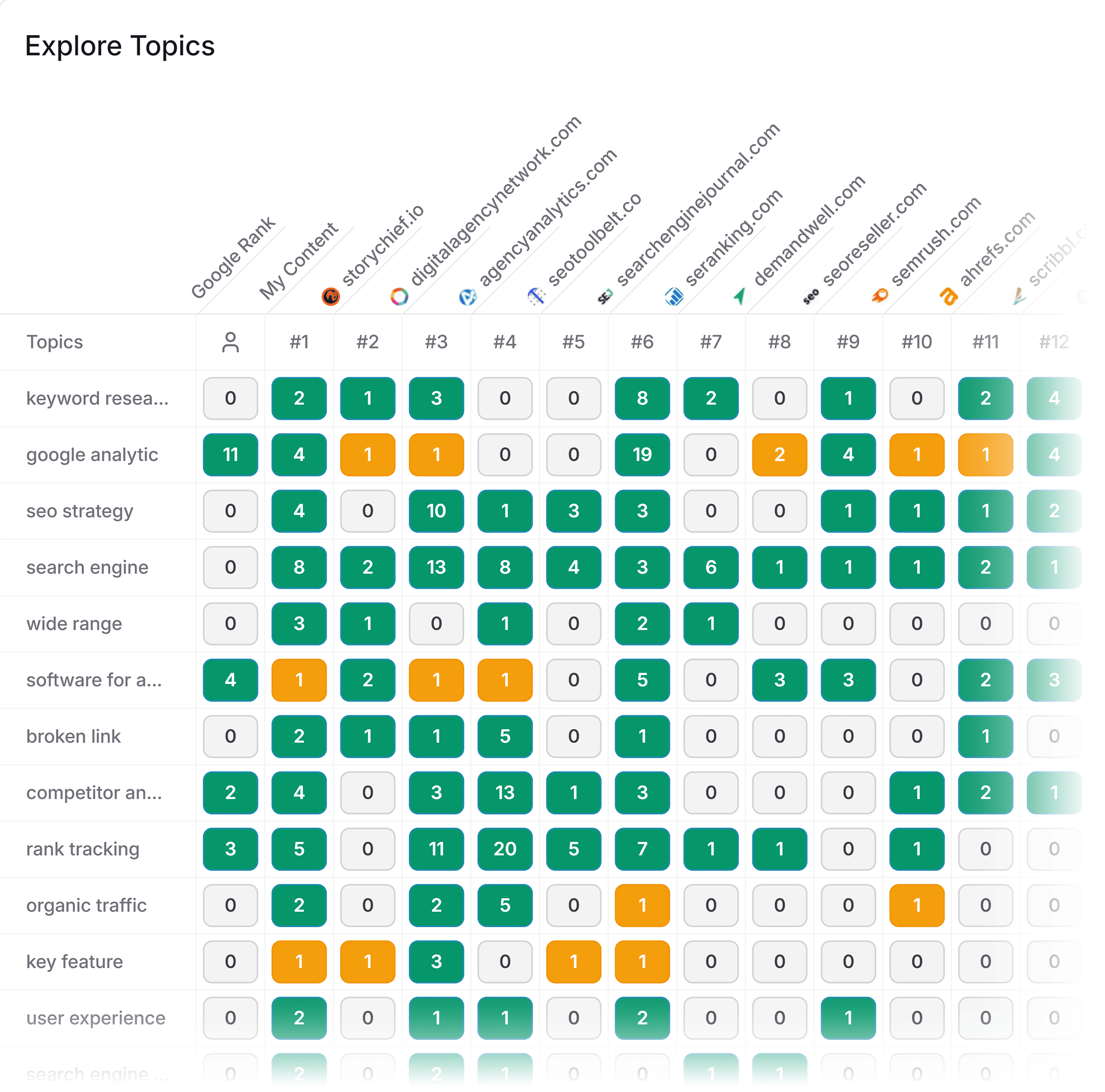 Frase – Explore topics Frase – Explore topics