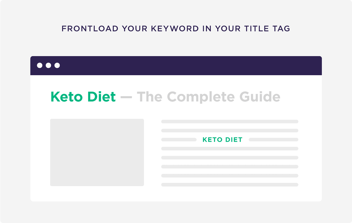 Frontload your keyword in your title tag Frontload your keyword in your title tag