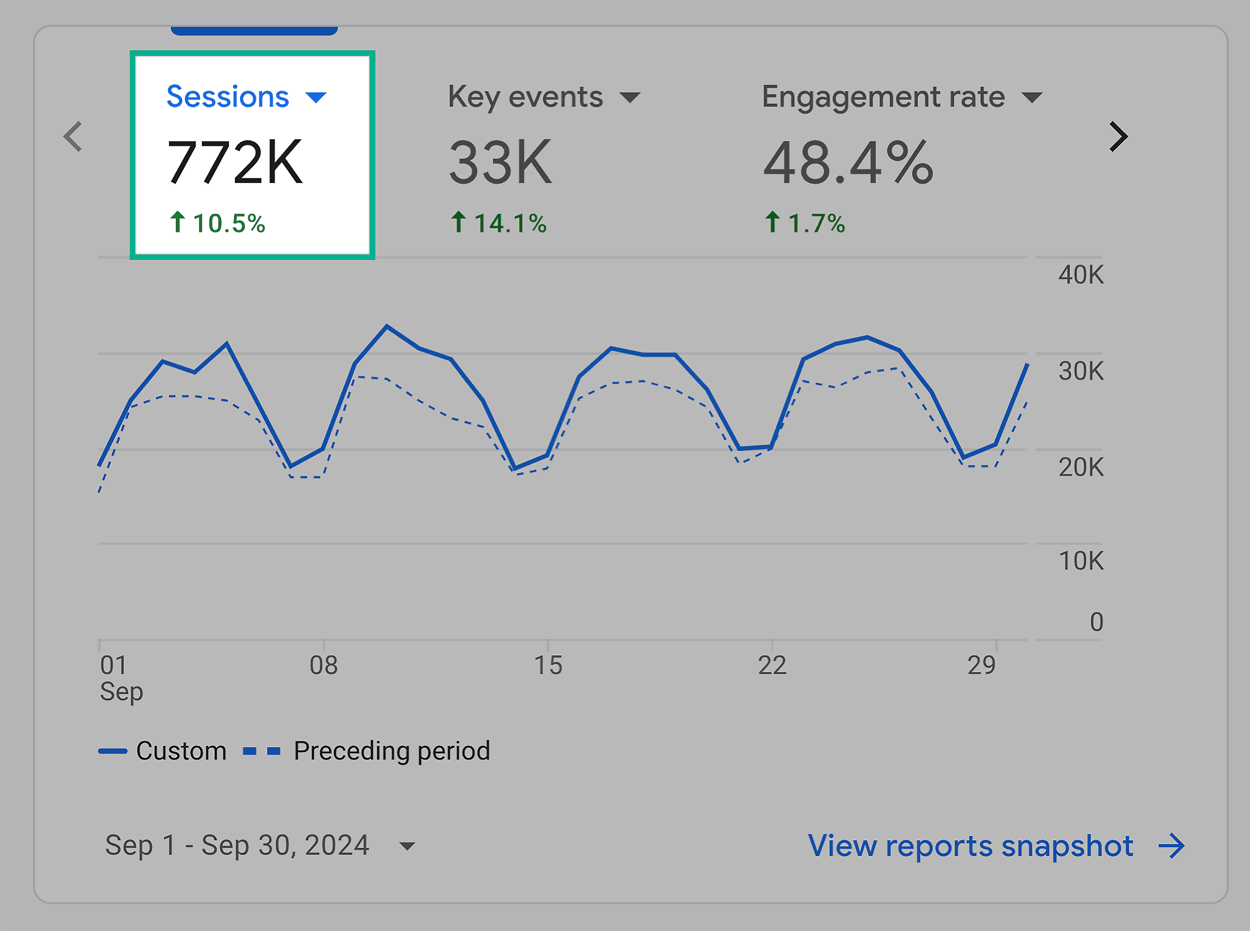 GA Backlinko – Sessions GA Backlinko – Sessions