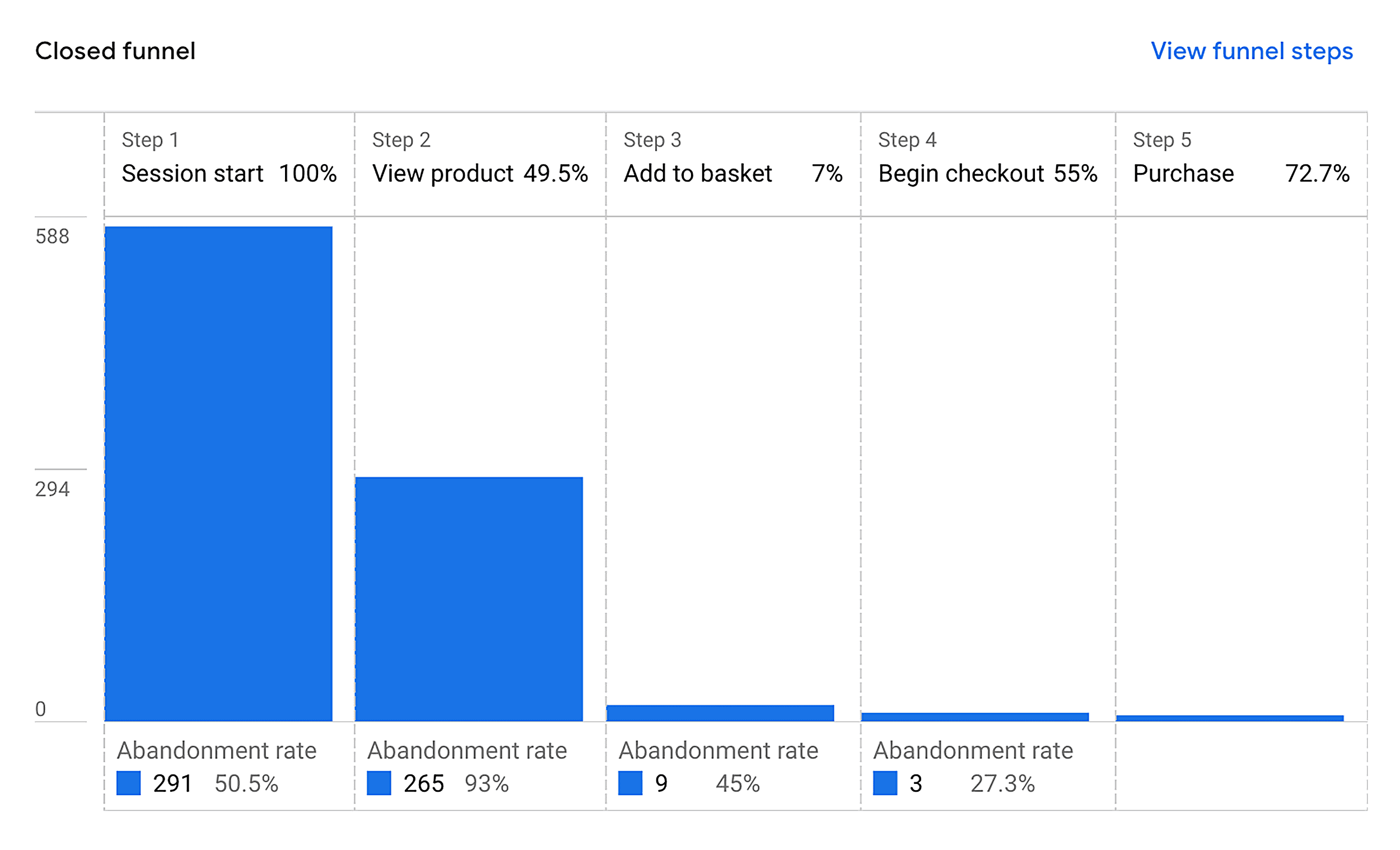 GA – Purchase journey GA – Purchase journey