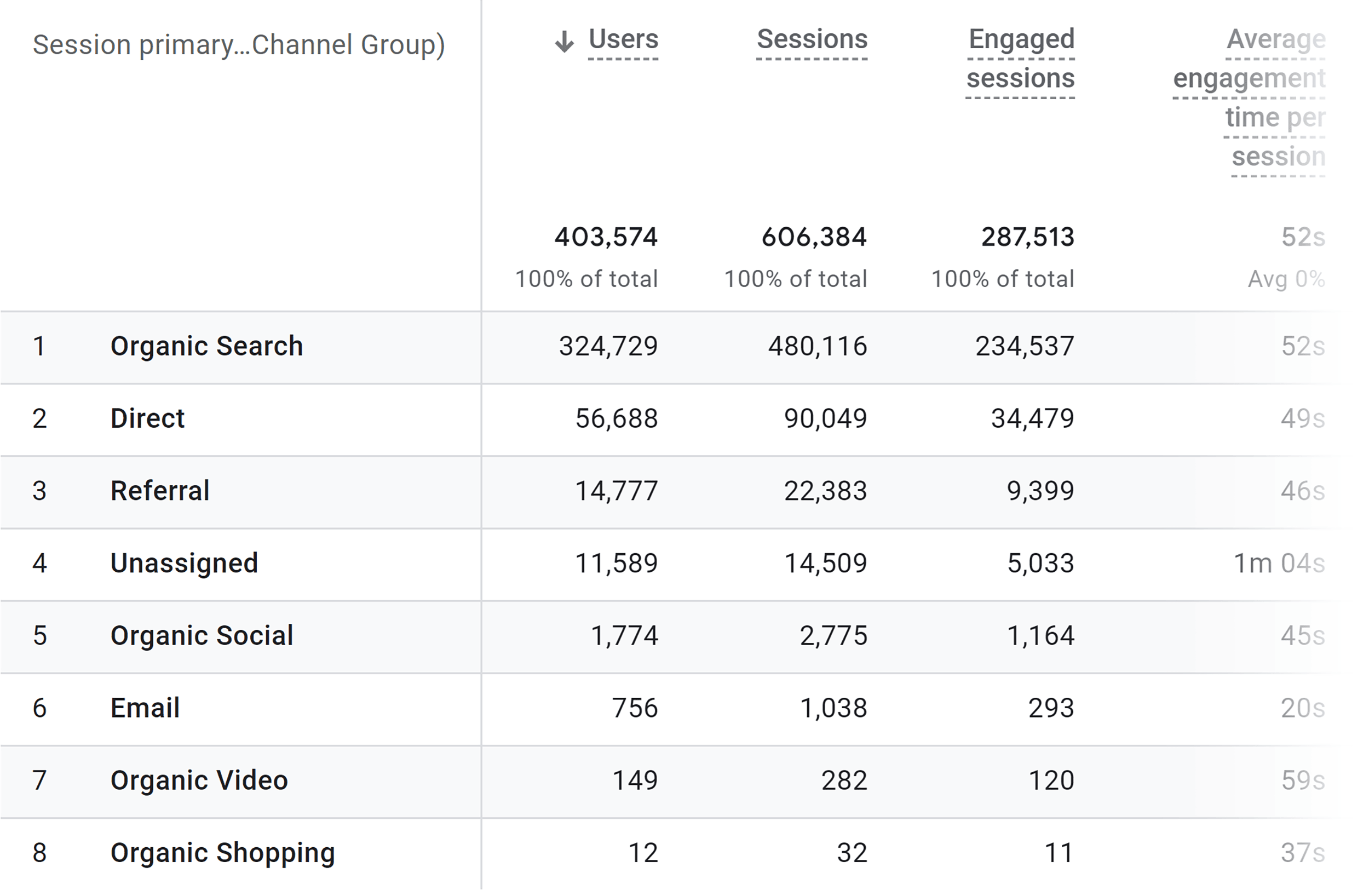 GA – Traffic Acquisition report GA – Traffic Acquisition report