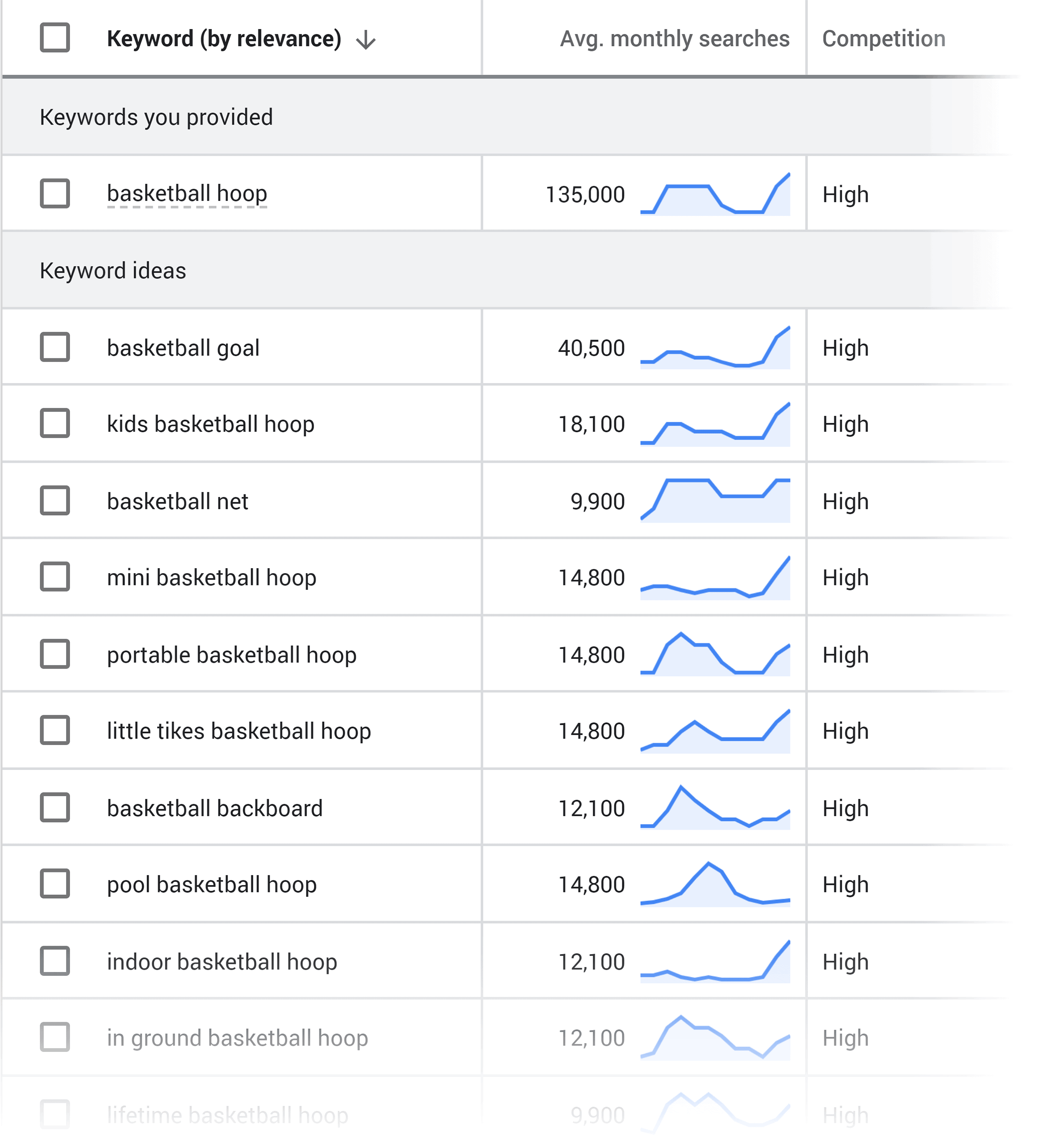 Google Keyword Planner – Basketball hoops Google Keyword Planner – Basketball hoops