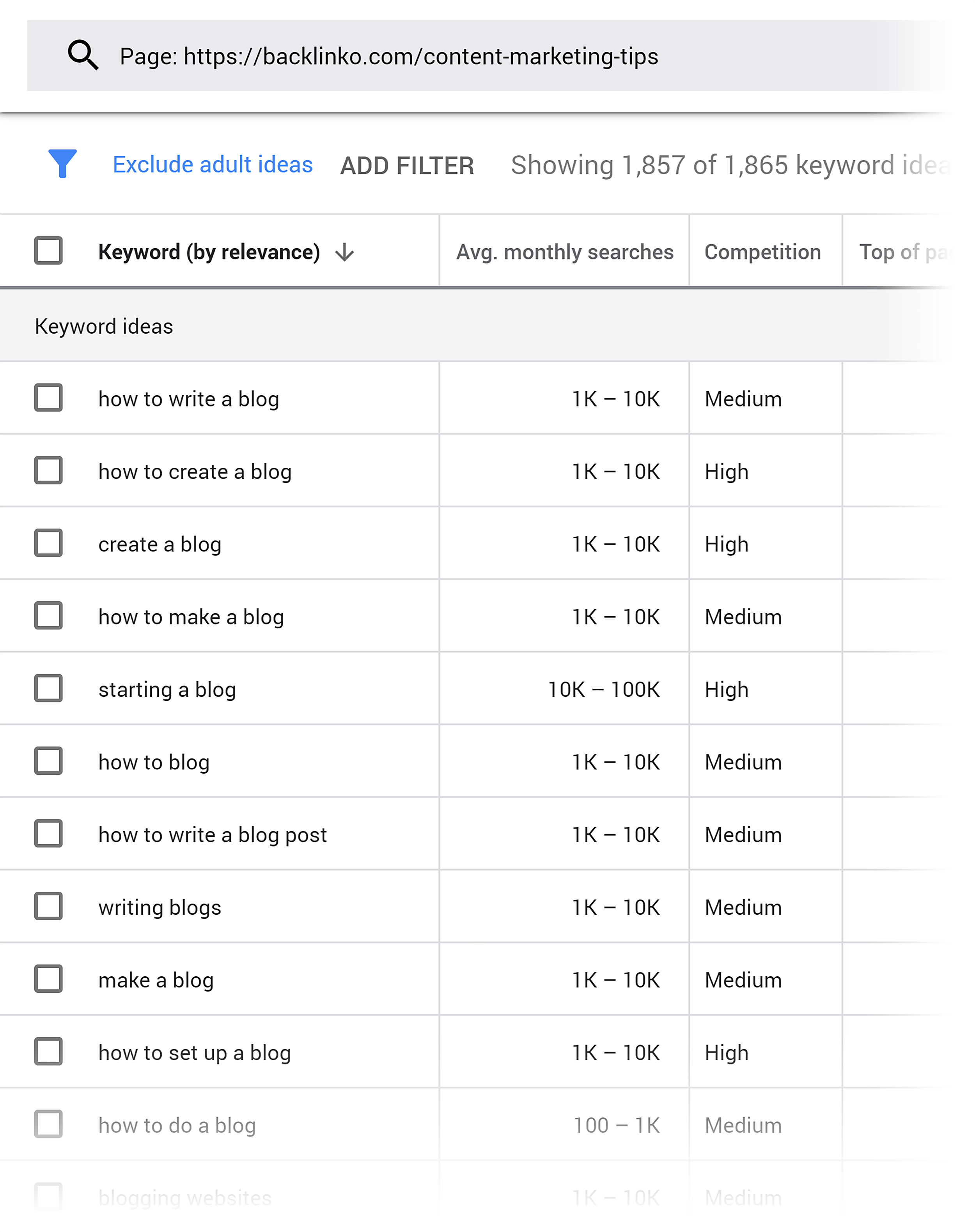 Google Keyword Planner – Website results Google Keyword Planner – Website results