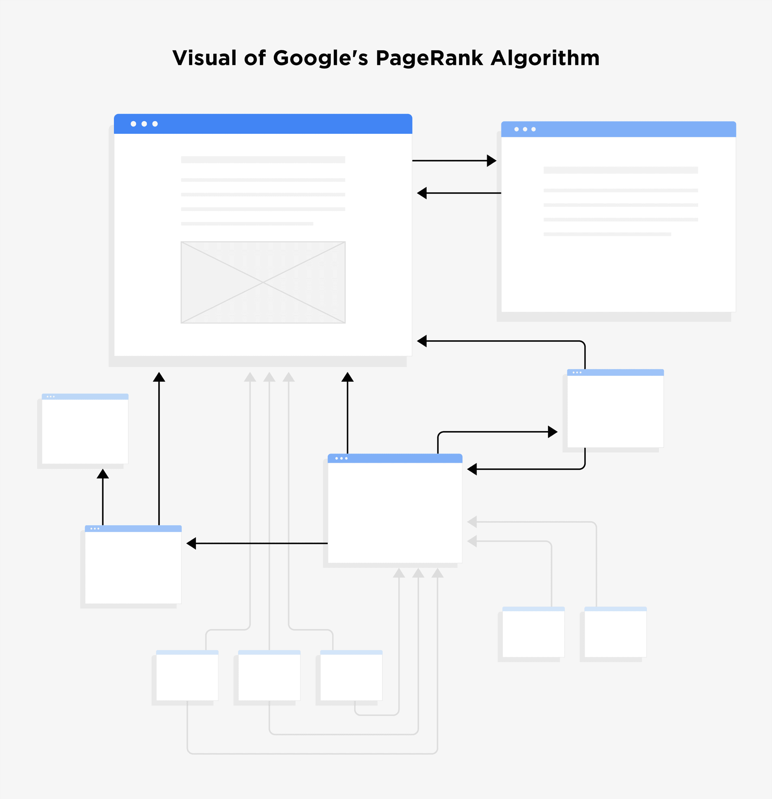 Google Page Rank Algorithm