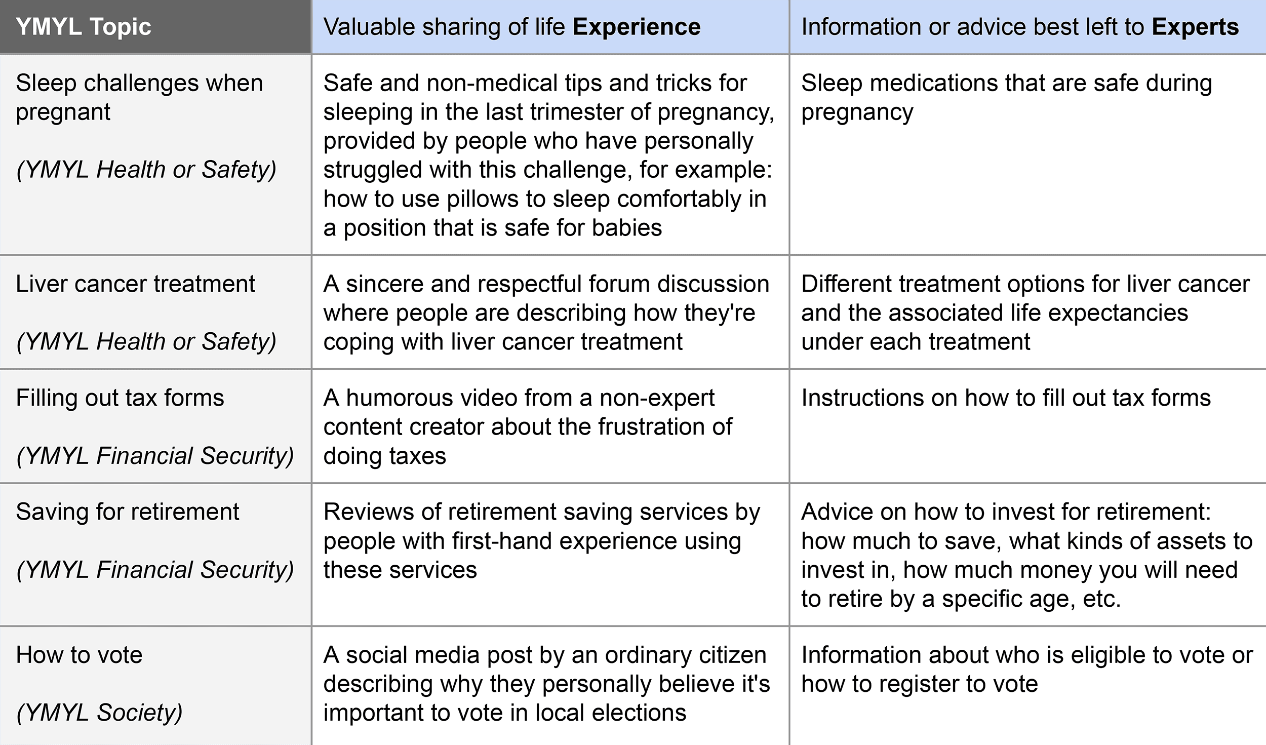 Google – Quality Rather Guidelines Google – Quality Rather Guidelines