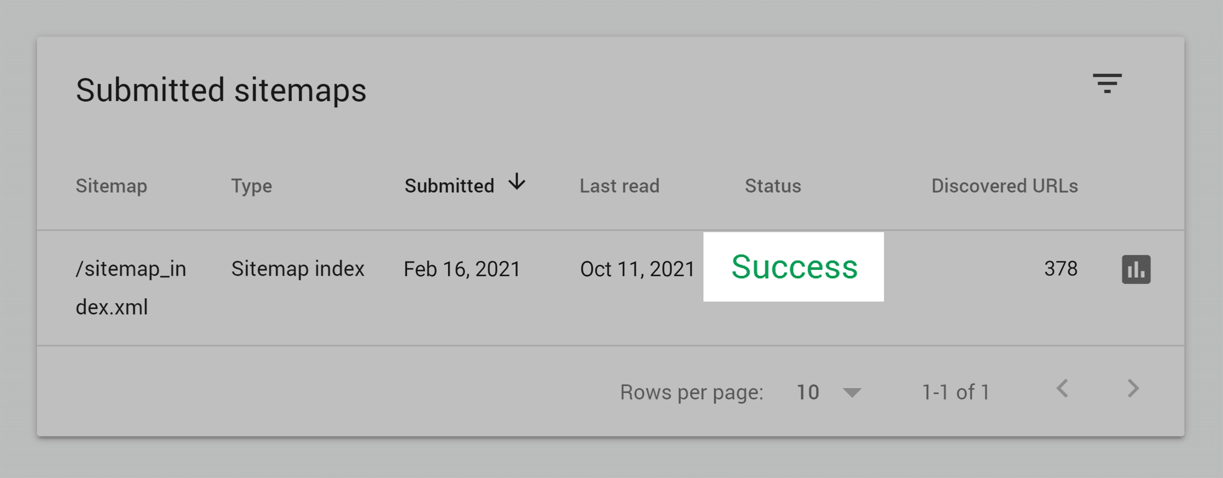Google Search Console – Sitemaps report Google Search Console – Sitemaps report
