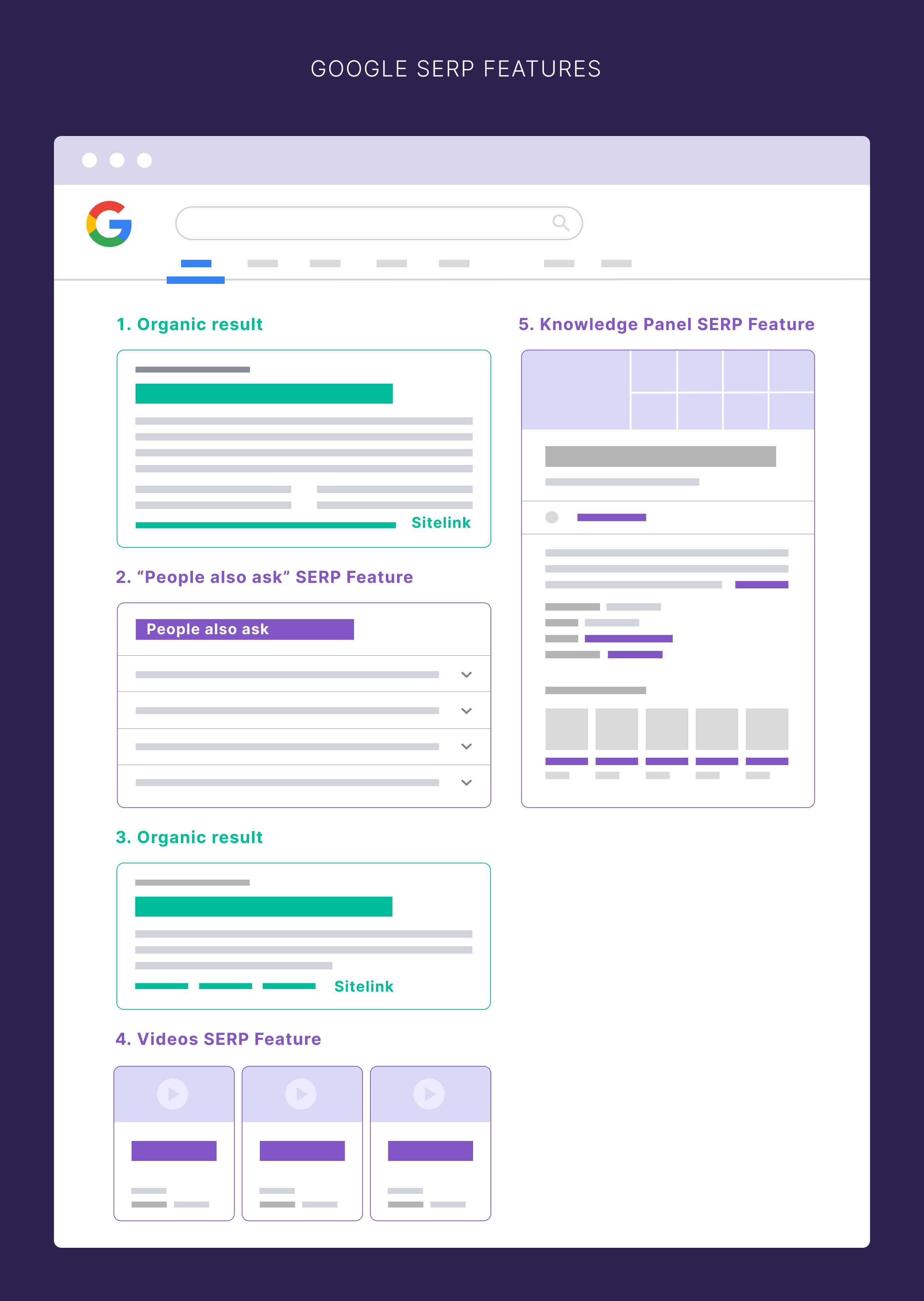 Google SERP – Features Google SERP – Features
