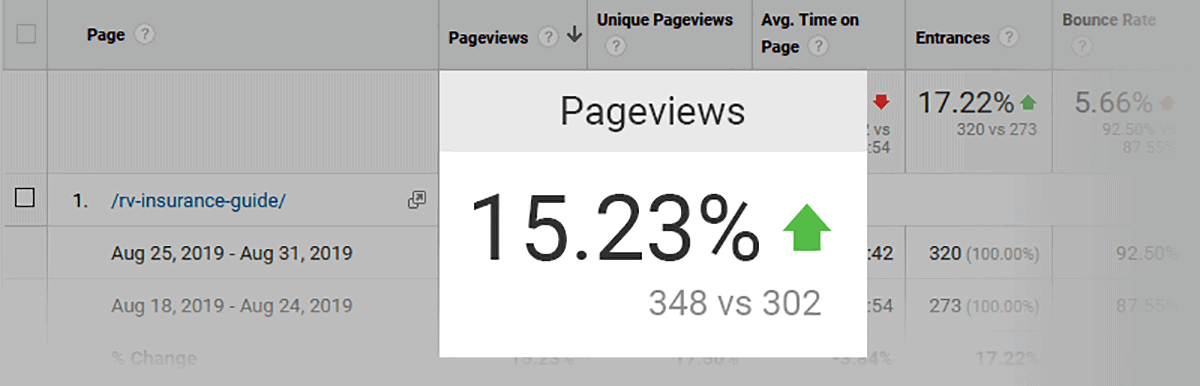 Google traffic increase by 15% Google traffic increase by 15%