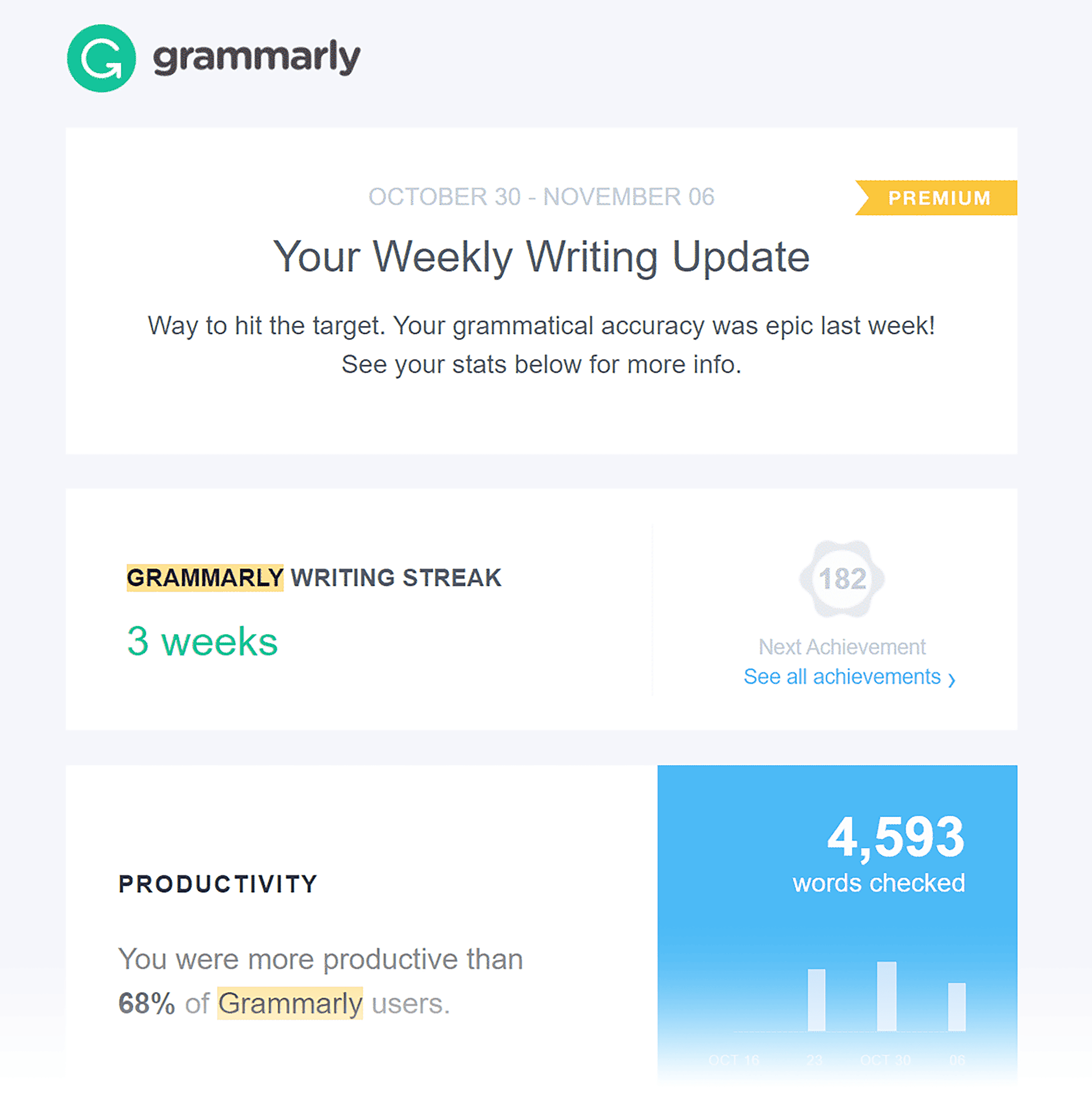 Grammarly email Grammarly email