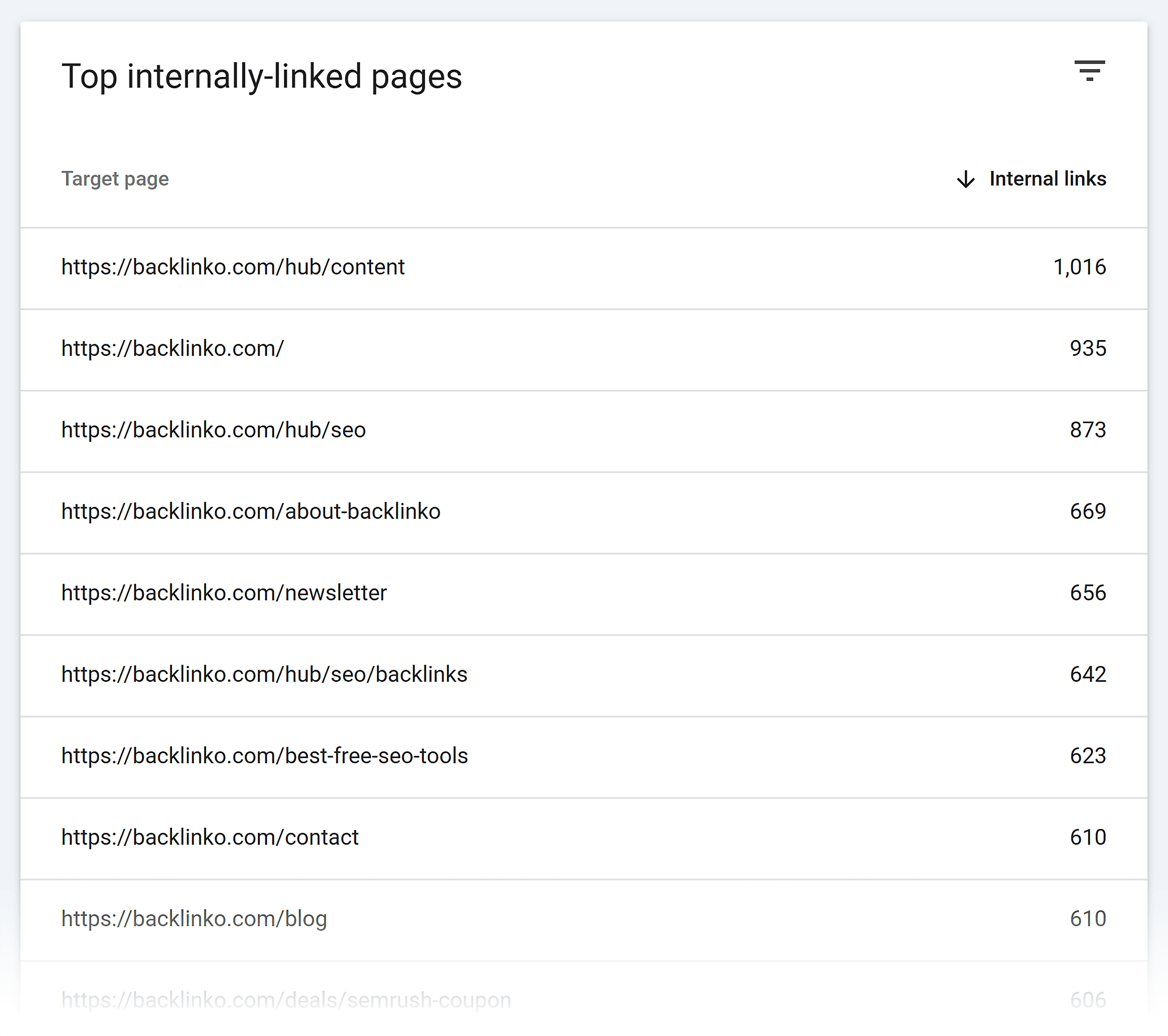GSC – Links – Top linked pages – Internally GSC – Links – Top linked pages – Internally