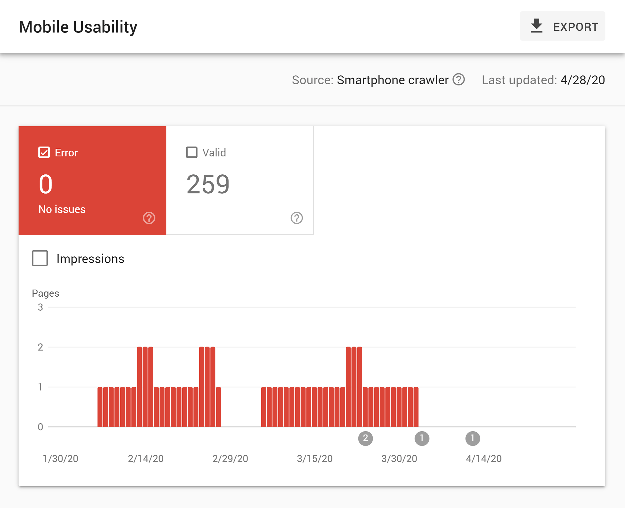 Google Search Console – Mobile usability report Google Search Console – Mobile usability report