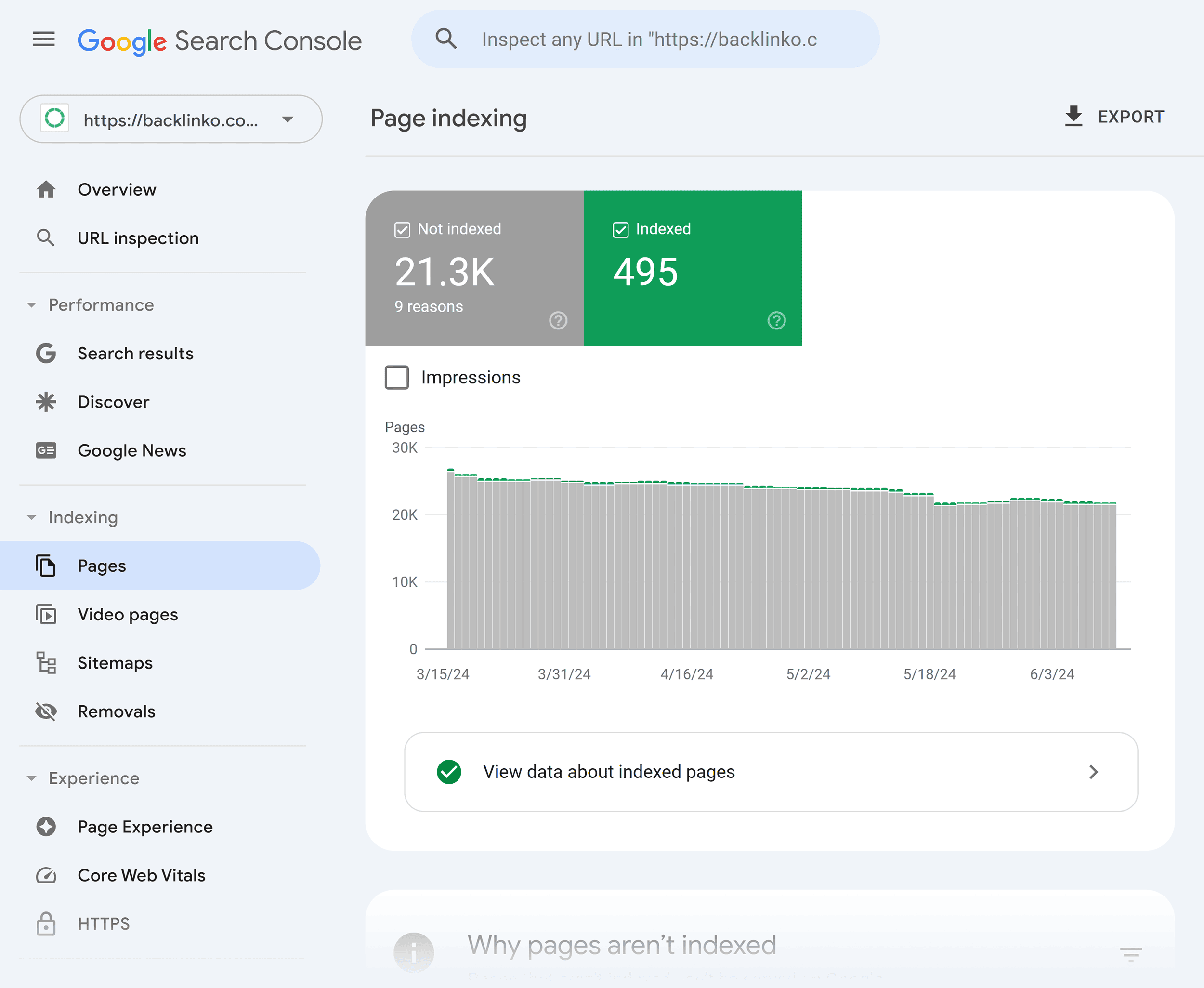 GSC – Page indexing GSC – Page indexing