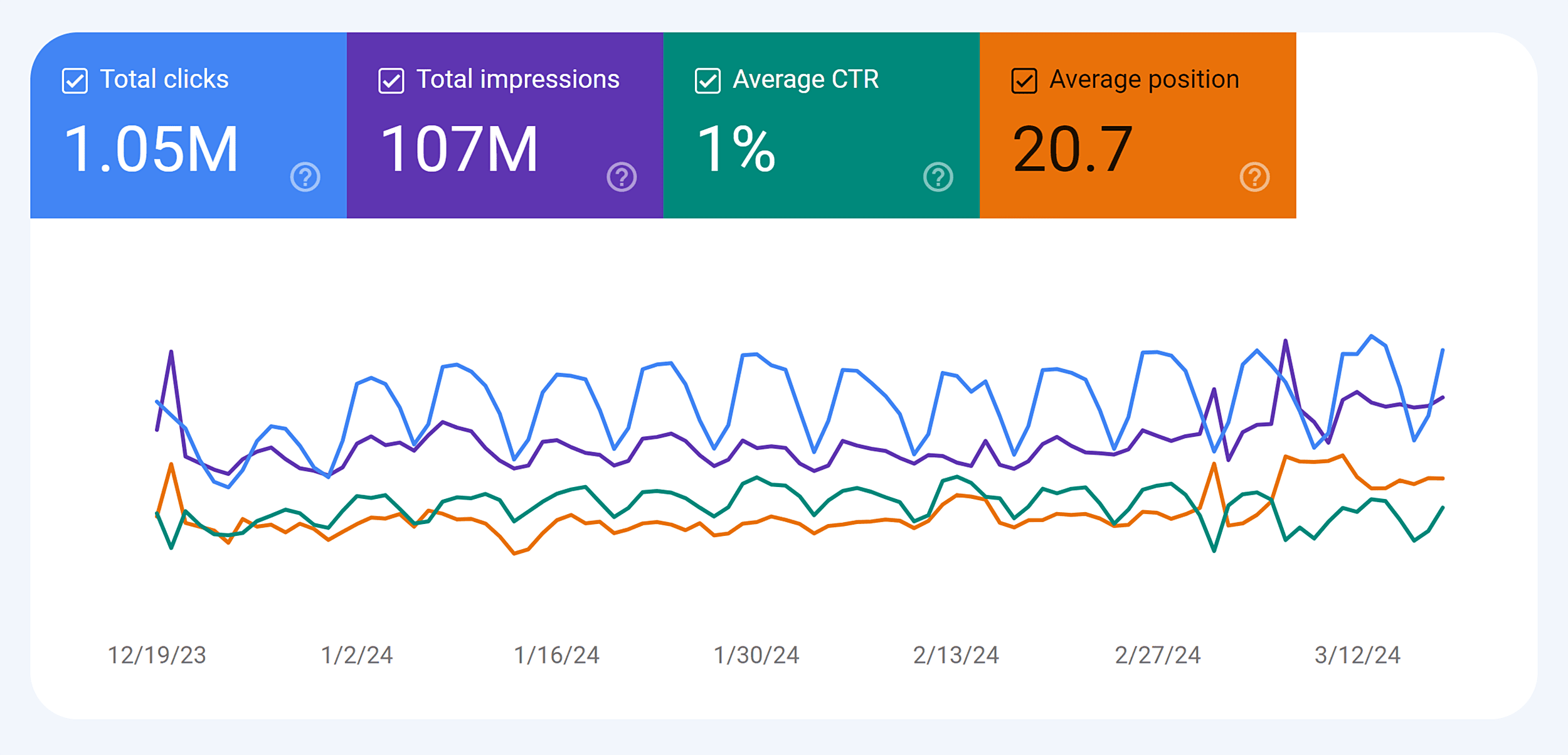 GSC – Performance report GSC – Performance report