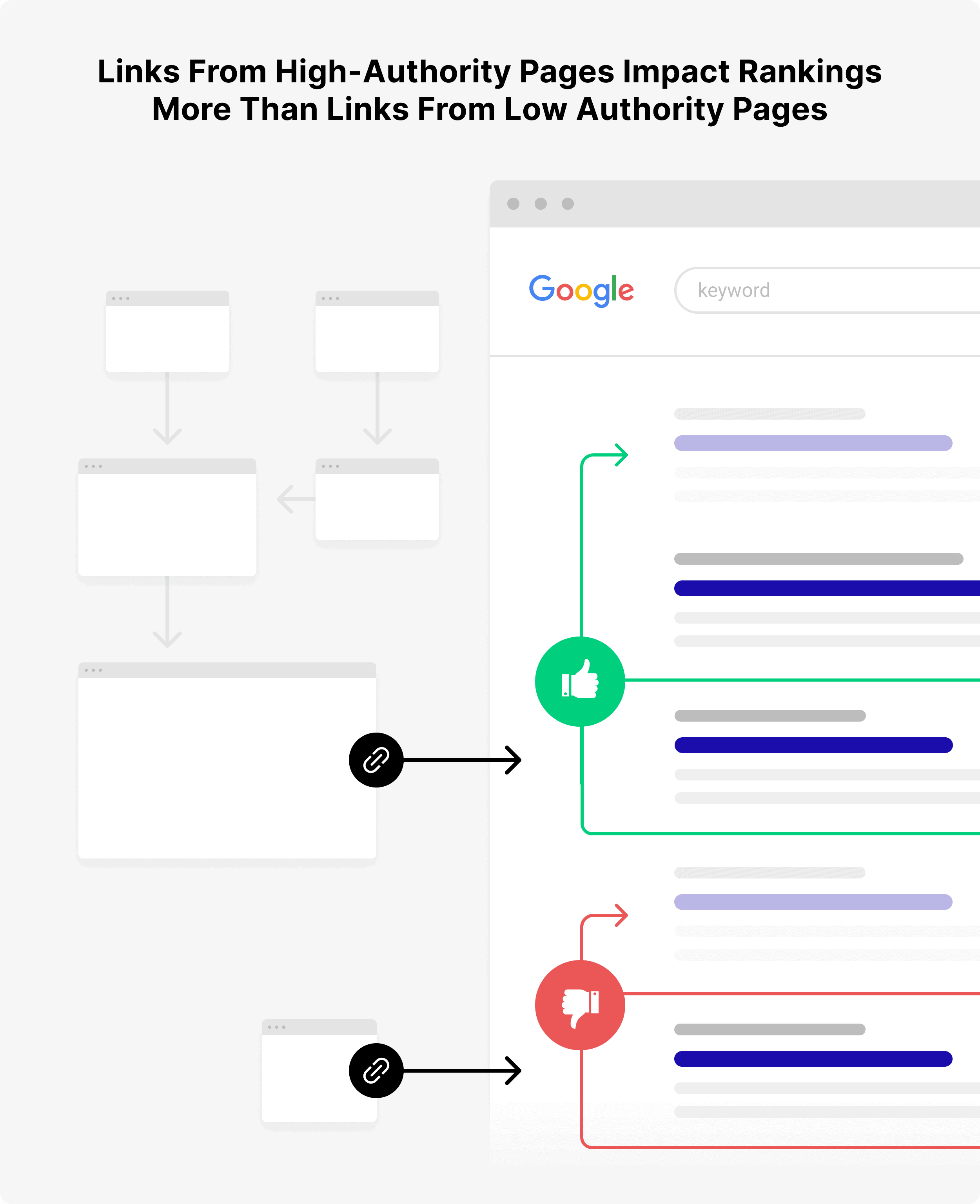 High authority pages backlinks High authority pages backlinks