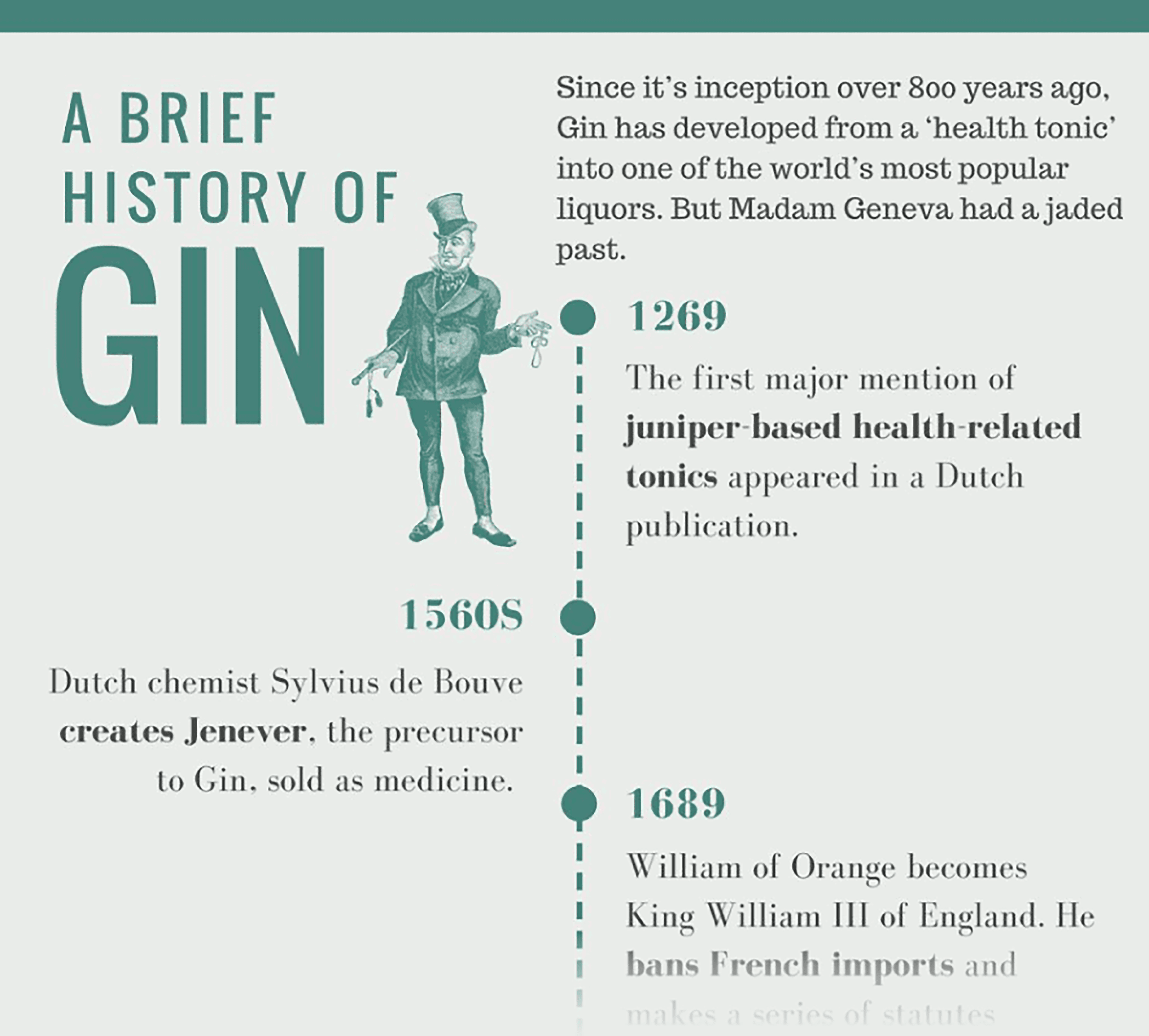 History of gin