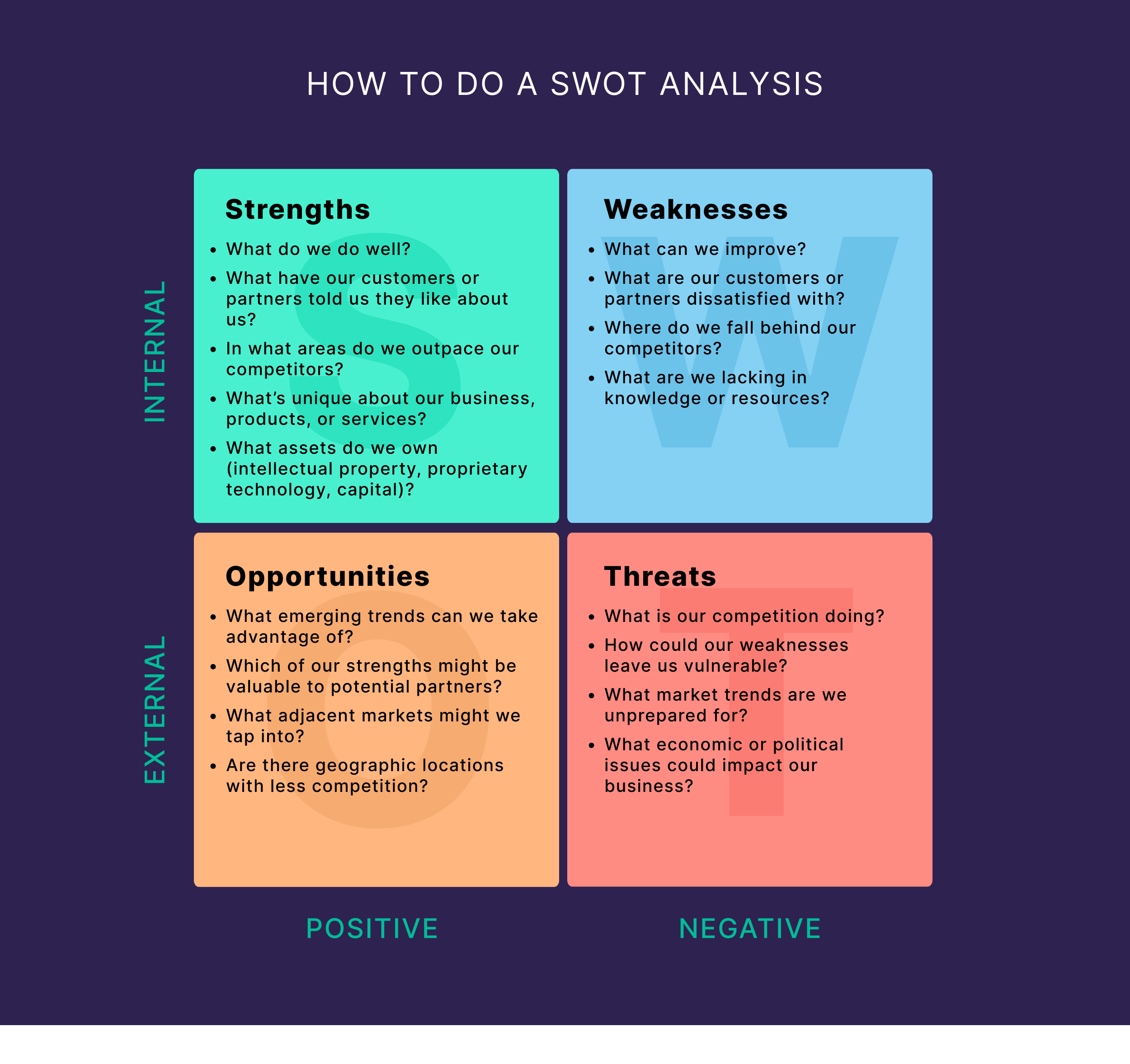 How to do a SWOT analysis