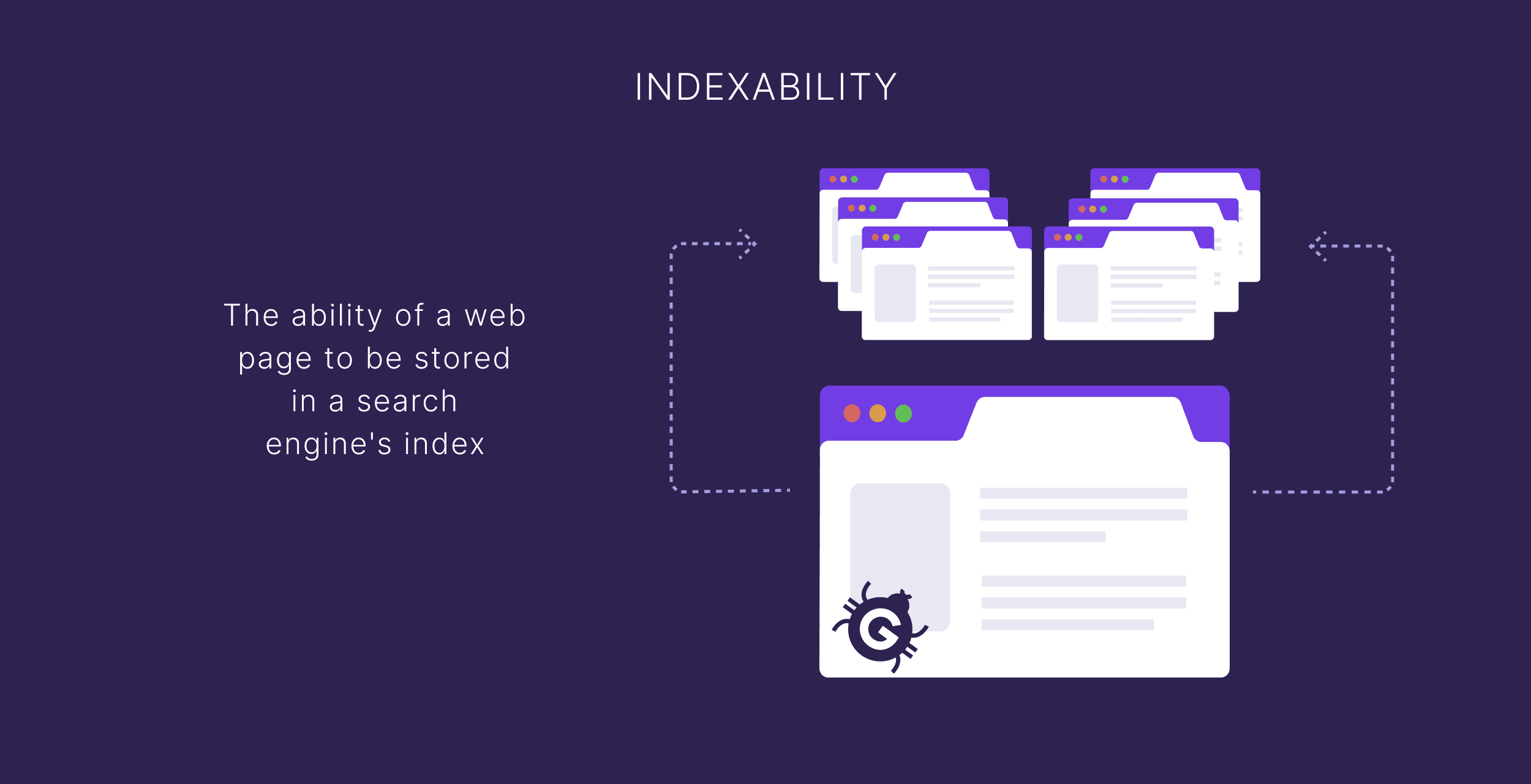 Indexability Indexability