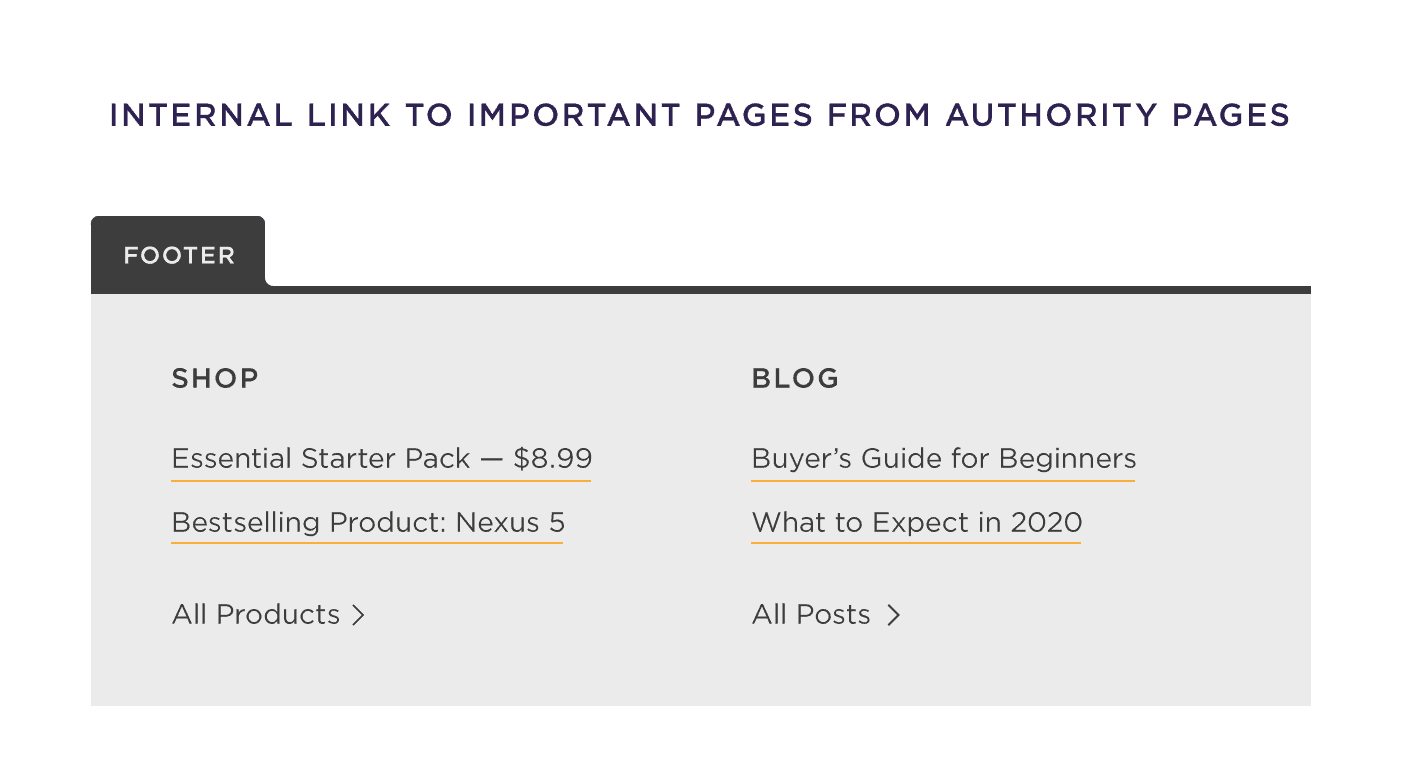 Internal link to important pages from authority sites Internal link to important pages from authority sites