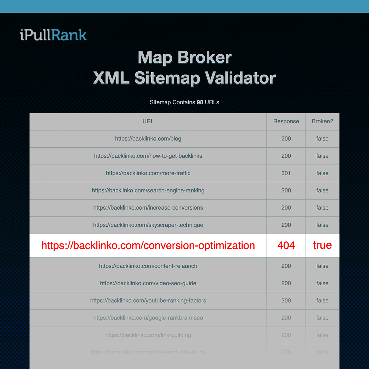iPullRank – Results showing error iPullRank – Results showing error